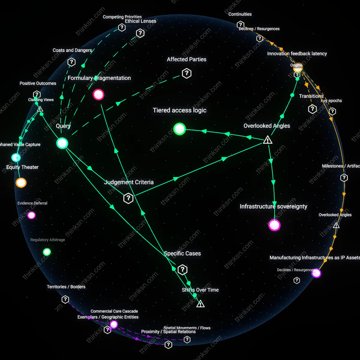 Analysis: Explore the complex landscape of rare disease biologics on specialty tiers — unpack innovation versus inaccessibility through interactive causal maps.