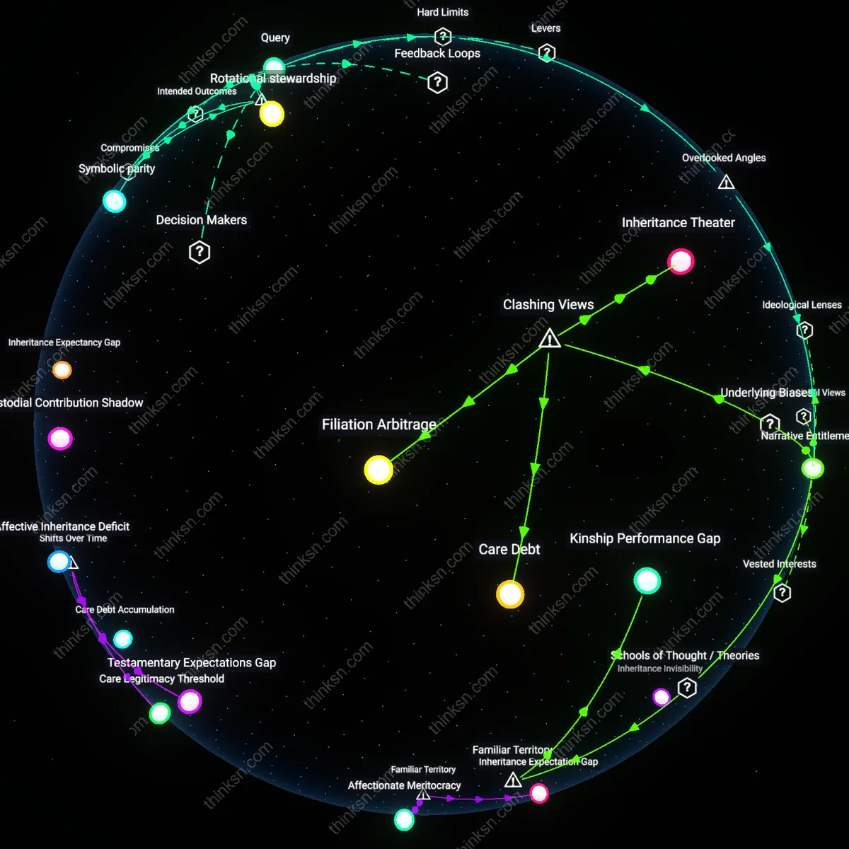 Analysis: Explore the complex dynamics of blended family inheritance — unpack assumptions and trace reasoning chains for fair inclusion of step-siblings.