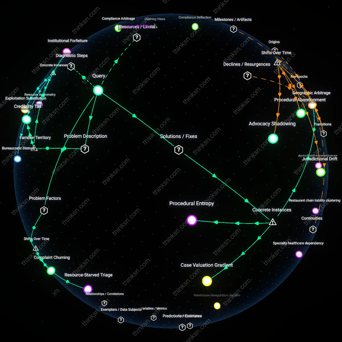 Analysis: Explore the EEOC backlogs impact on low-income discrimination claims — unpack hidden biases and trace causal links in an interactive 3D graph.