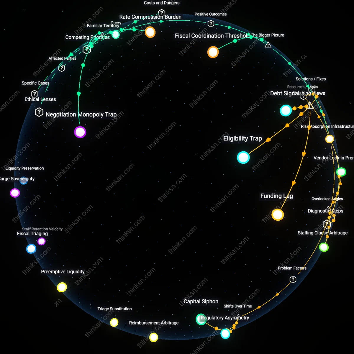Analysis: Explore the causal links and hidden assumptions behind all-payer rate setting — unpack its true impact on costs and risk transfer.