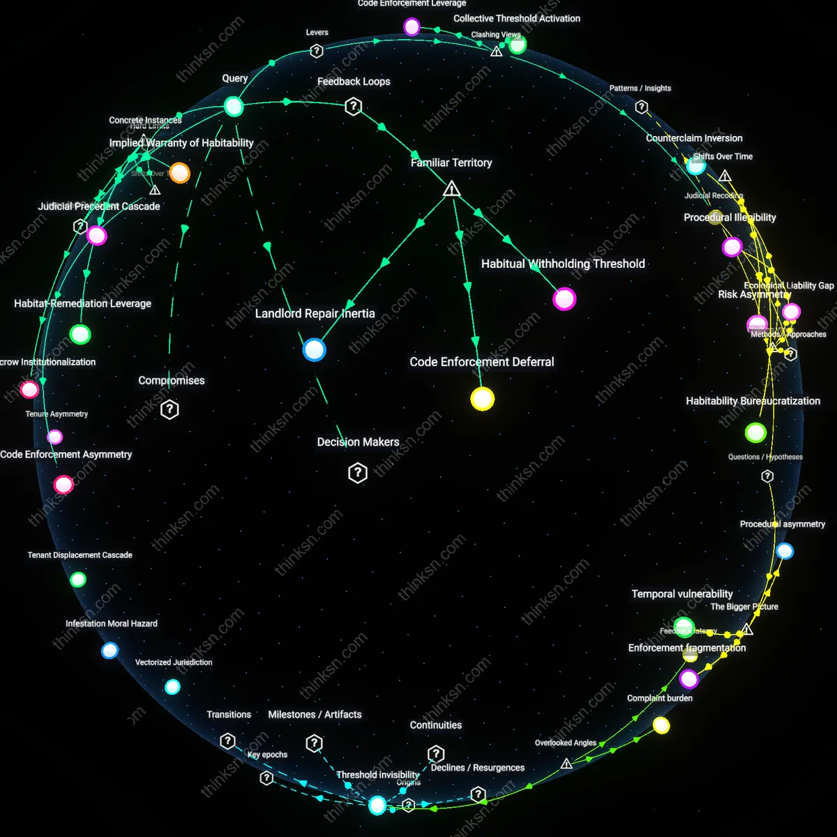 Interactive semantic network: When a tenant’s landlord threatens to file an eviction for “non‑payment” after the tenant withholds rent due to a pest infestation, does the law provide any safeguard against retaliation?