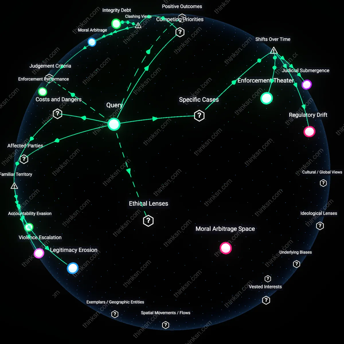 Analysis: Explore the causal links and hidden assumptions behind selective enforcement and justifying civil disobedience — map the reasoning chains interactively.