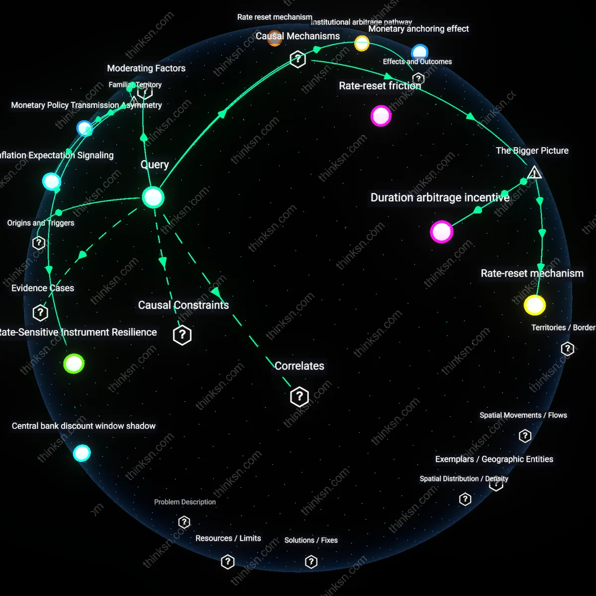 Analysis: Explore the complex dynamics behind floating-rate notes redefining bonds in high inflation — unpack the interlinked factors and assumptions interactively.