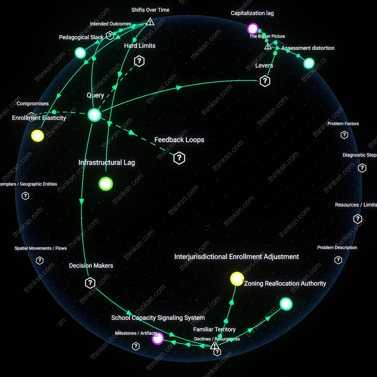 Interactive semantic network: How should policymakers address the concern that increasing housing density near schools may lead to overcrowding, even if evidence suggests academic outcomes remain stable?