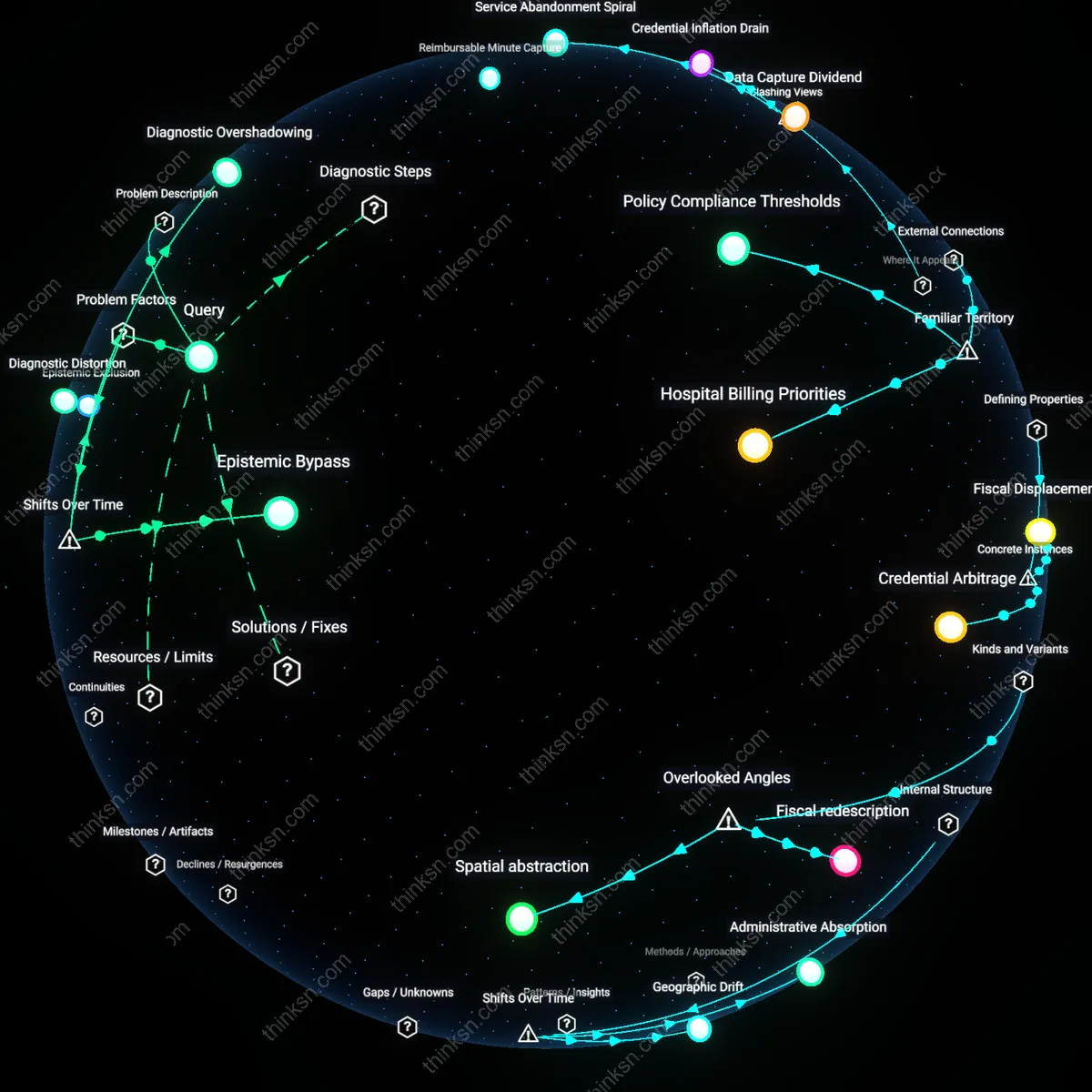 Analysis: Explore how cultural blind spots impact BIPOC mental health care — trace assumptions, frames, and causal links in an interactive 3D graph.