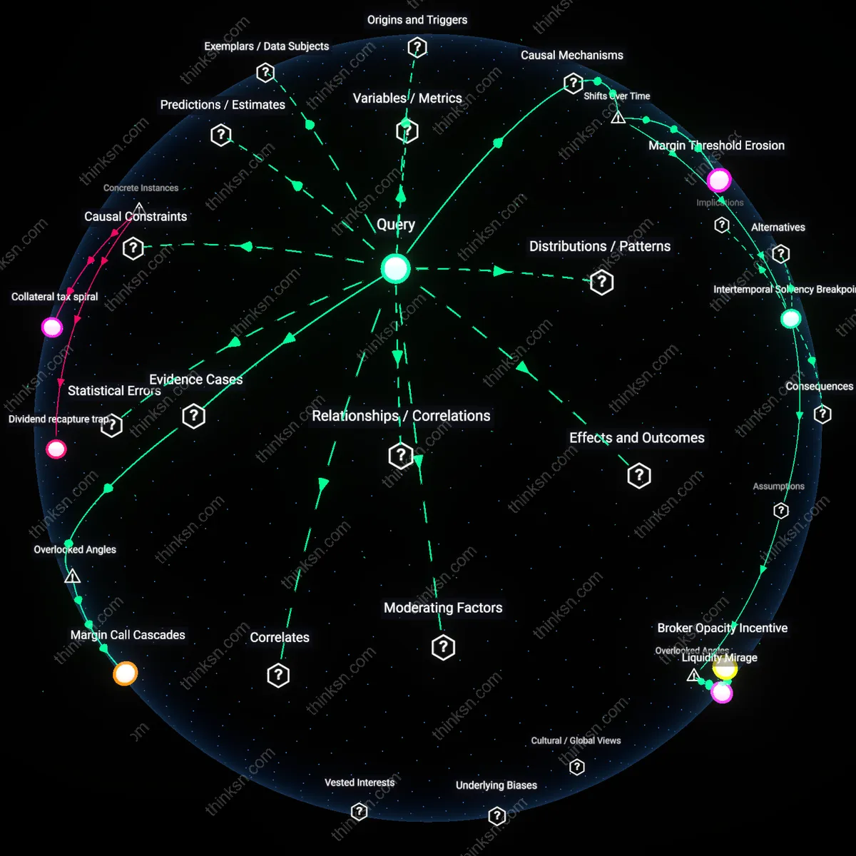 Analysis: Explore the causal links and hidden risks in margin loan strategies — unpack how debt can lead to loss through interactive 3D reasoning chains.