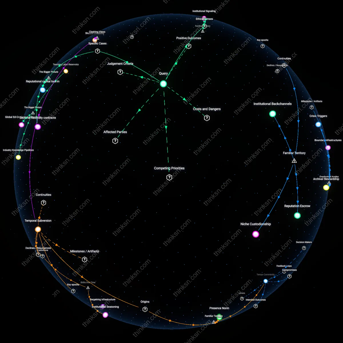 Interactive semantic network: How do you evaluate whether taking a step‑back to a part‑time role for better work‑life balance will ultimately enhance long‑term career satisfaction or erode professional relevance?