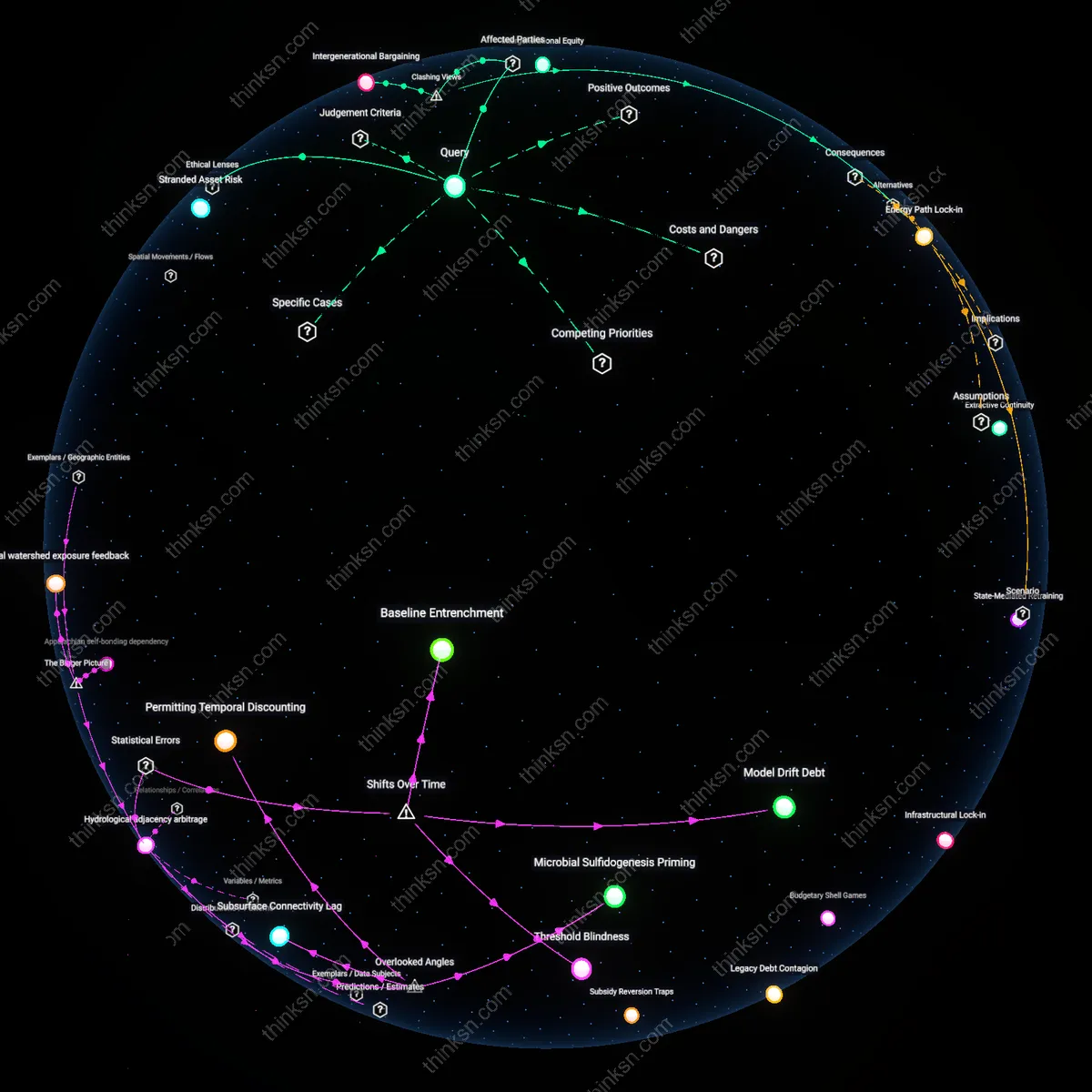 Analysis: Explore the climate costs and benefits of extending coal mines — trace causal links and unpack hidden assumptions interactively.