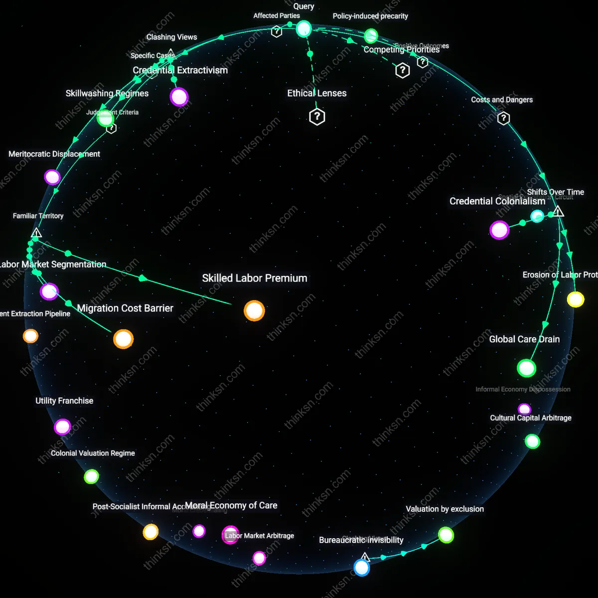 Analysis: Explore the causal links and hidden assumptions behind merit-based immigration policies — unpack their impact on low-skill migrants interactively.