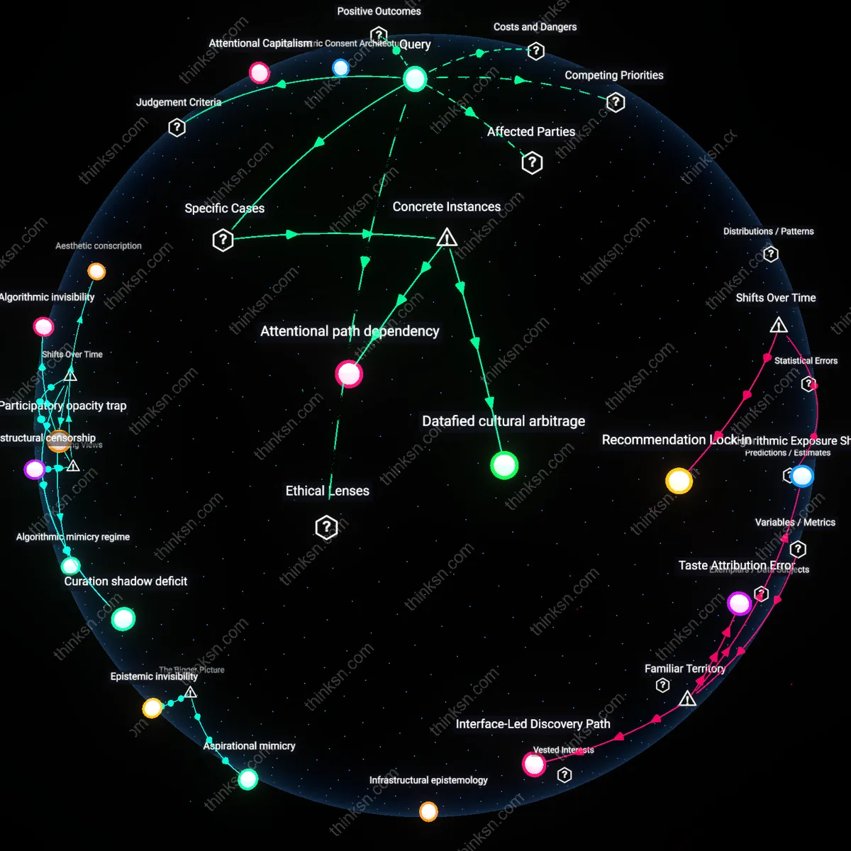 Interactive semantic network: How should a user consider the trade‑off of enabling personalized ads on a free video‑streaming platform when the profiling could influence cultural consumption?