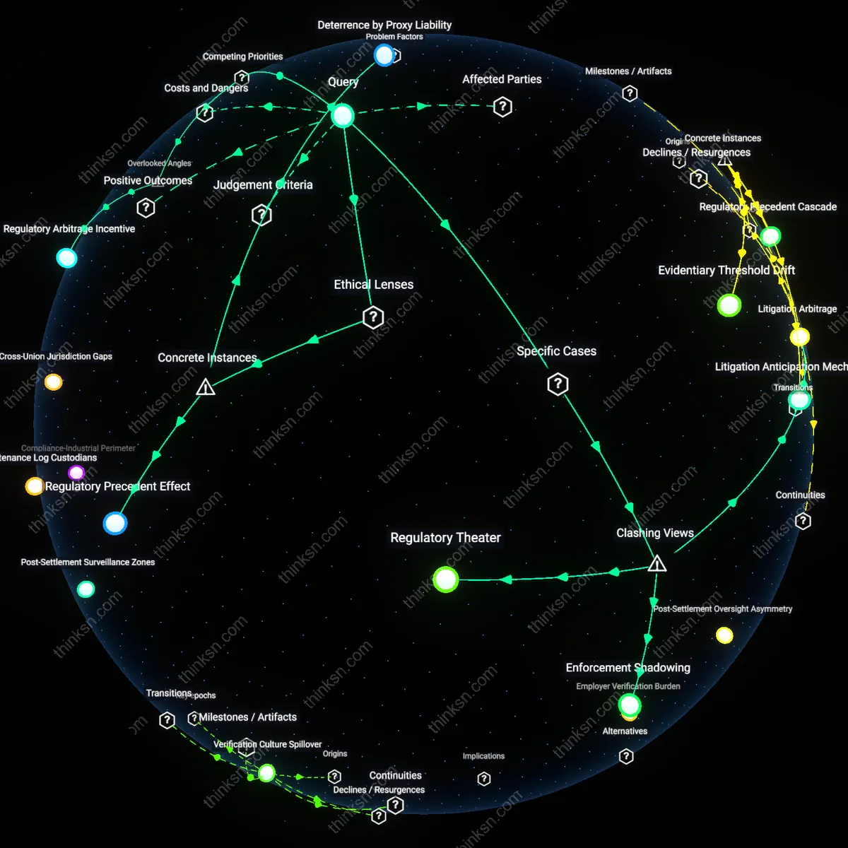 Analysis: Explore how settlements with retail chains impact future product safety — trace causal links and unpack assumptions in an interactive 3D graph.
