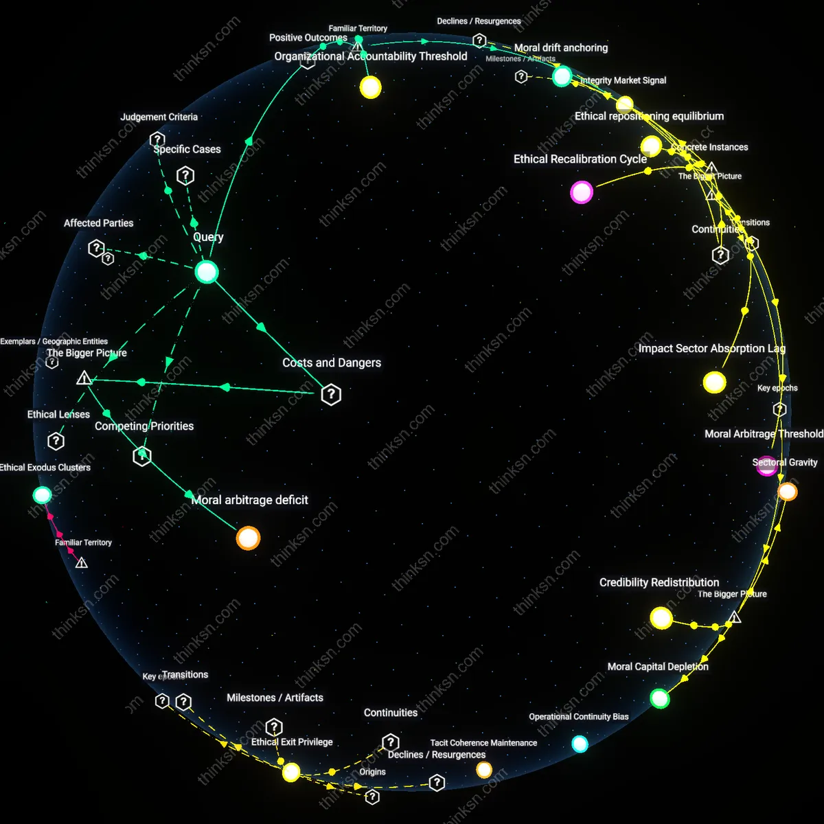 Analysis: Explore the ethics versus credibility dilemma in corporations — map and unpack the complex reasoning chains and hidden assumptions interactively.