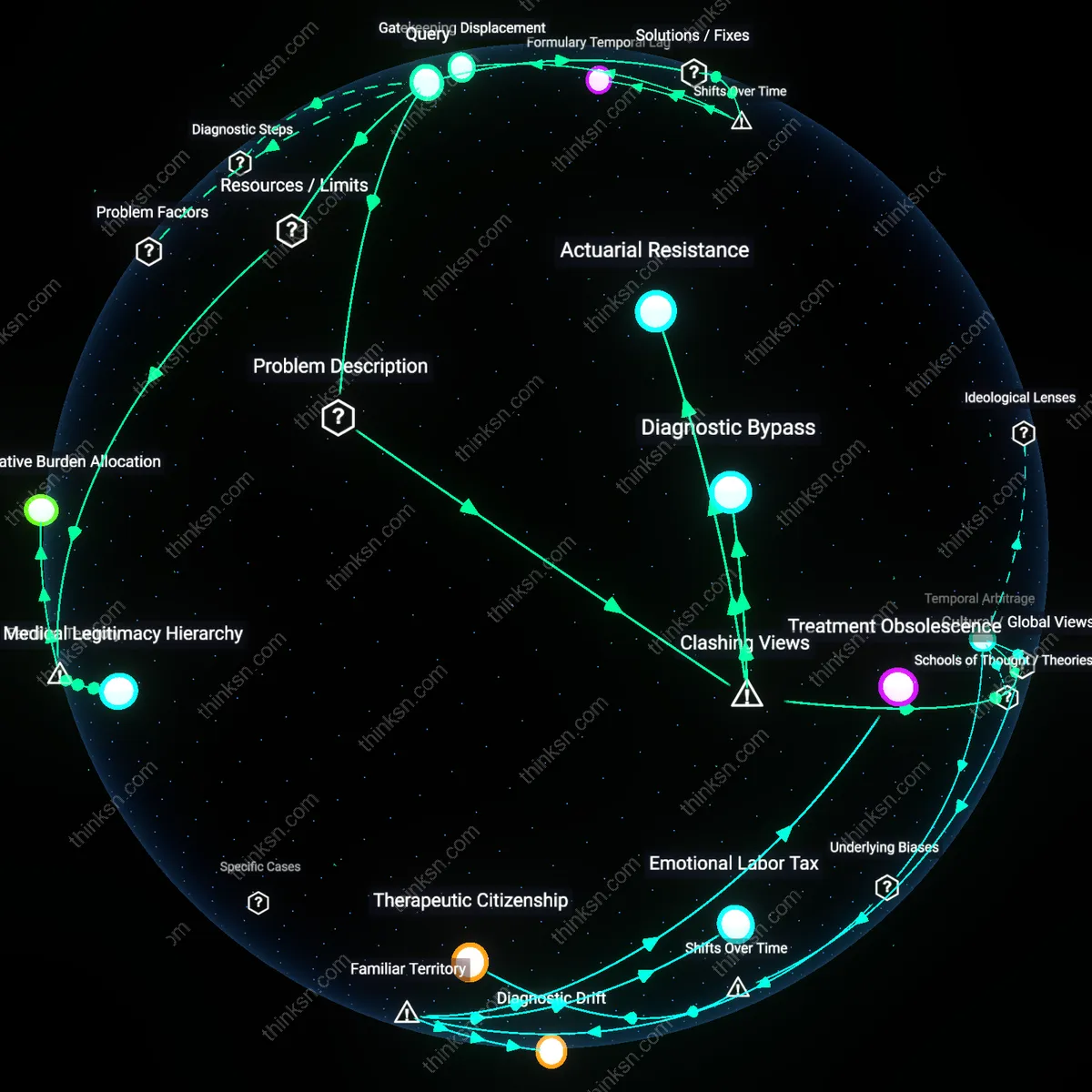 Analysis: Explore the complex reasons behind insurance denials for mental health claims — unpack hidden biases and trace systemic issues interactively.