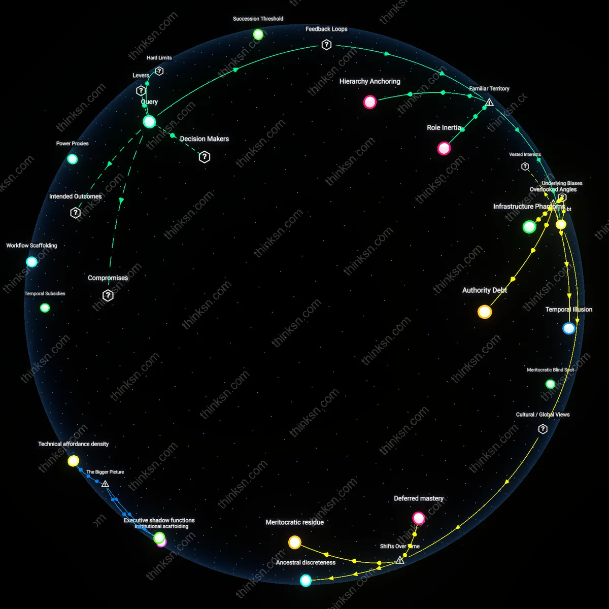 Analysis: Explore the managerial dilemma of pivoting or staying lateral at 45 — trace the reasoning chains and uncover hidden assumptions interactively.