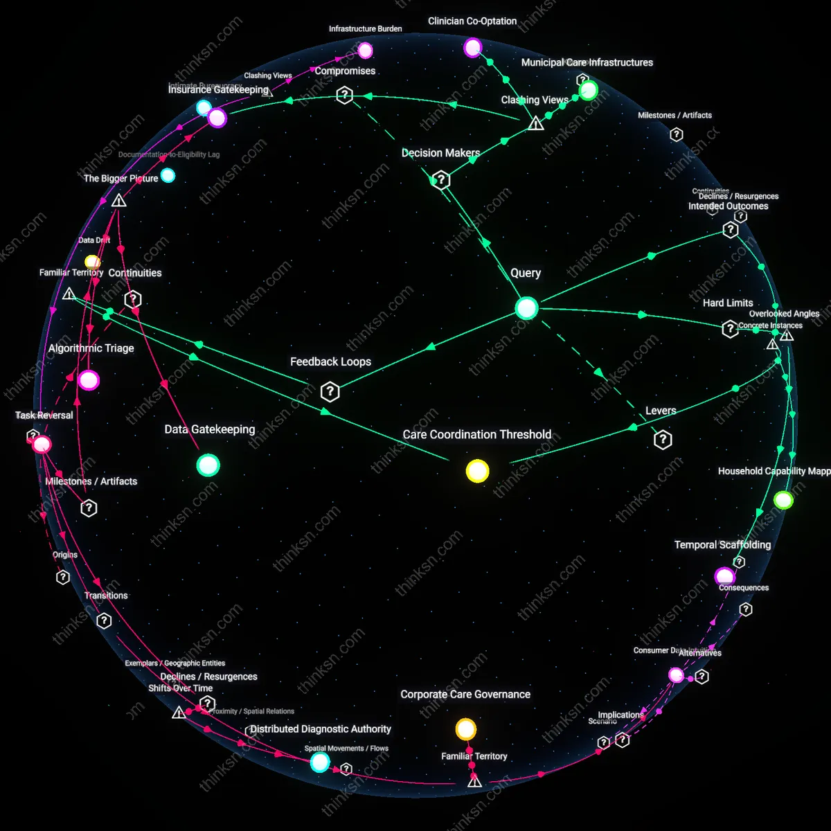 Analysis: Explore the complex reasoning behind prioritizing home health services under insurance caps — trace constraints, unpack priorities interactively.