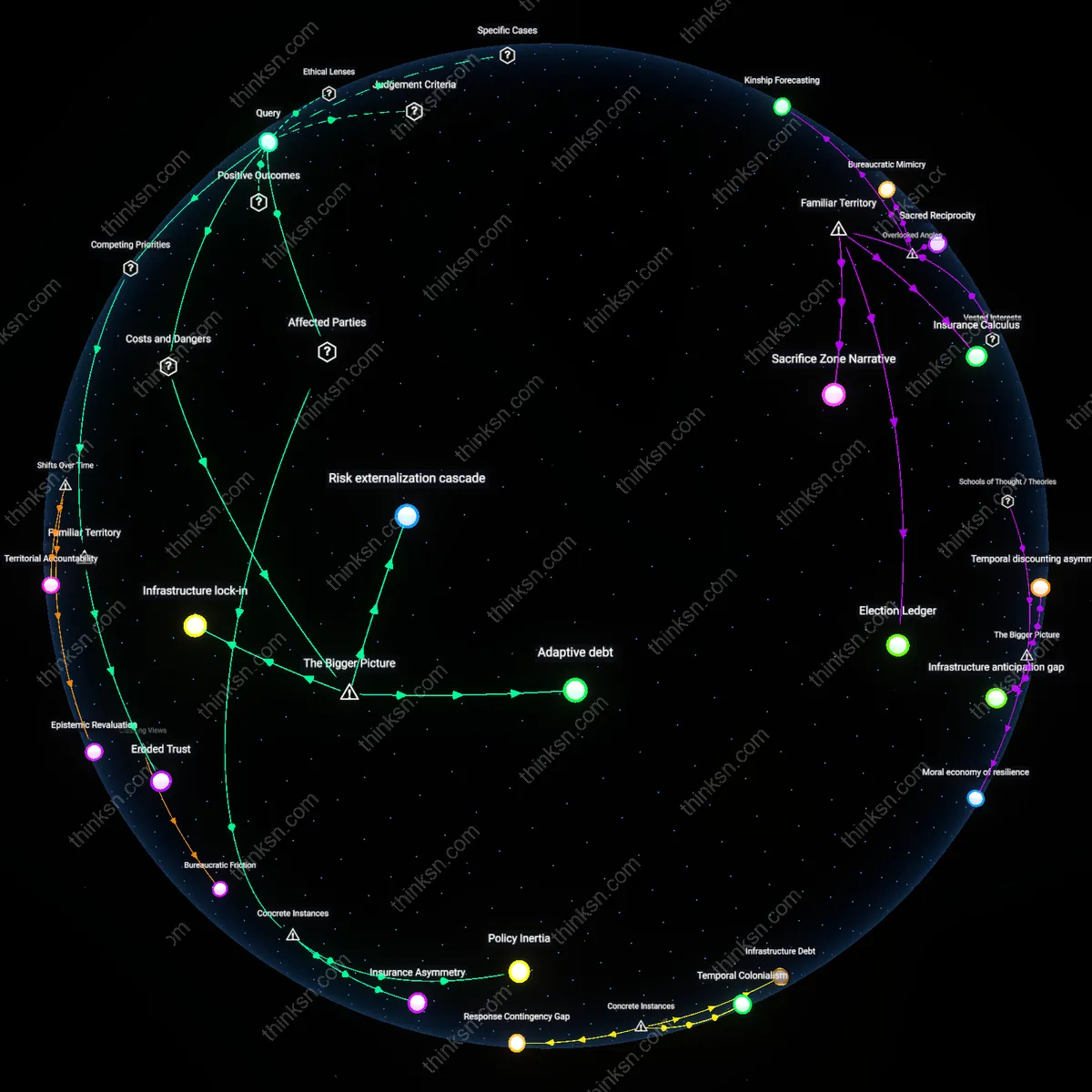 Analysis: Explore the validity of delaying home flood fixes due to uncertainty about sea level rise — unpack causal links and hidden assumptions interactively.