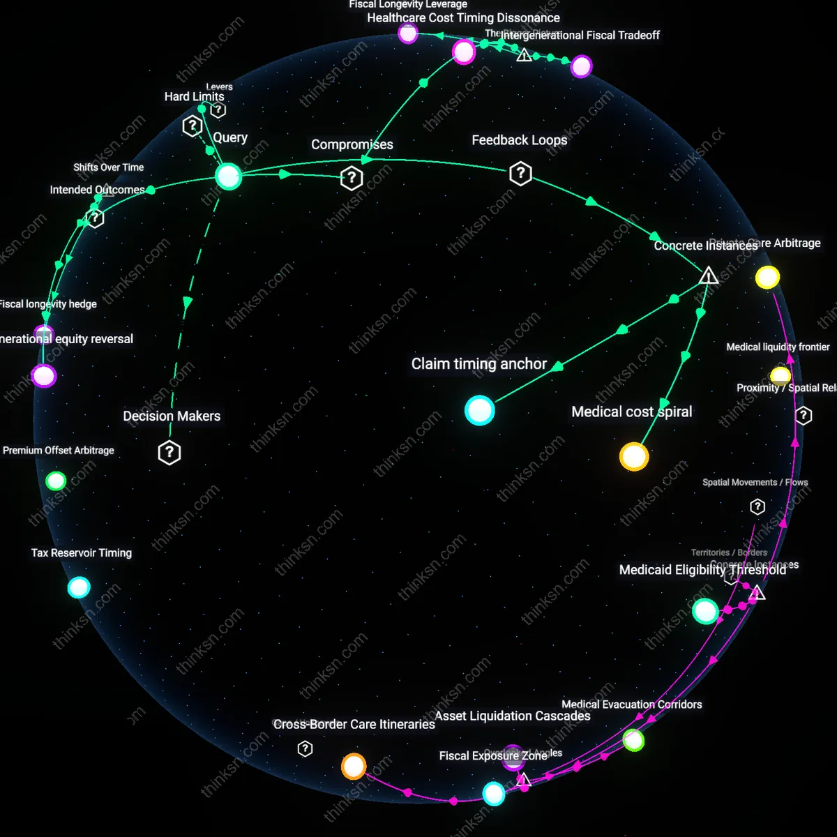 Interactive semantic network: Is the advice to delay Social Security benefits until age 70 still optimal for a high‑earning 57‑year‑old who expects a significant medical expense surge after 66?