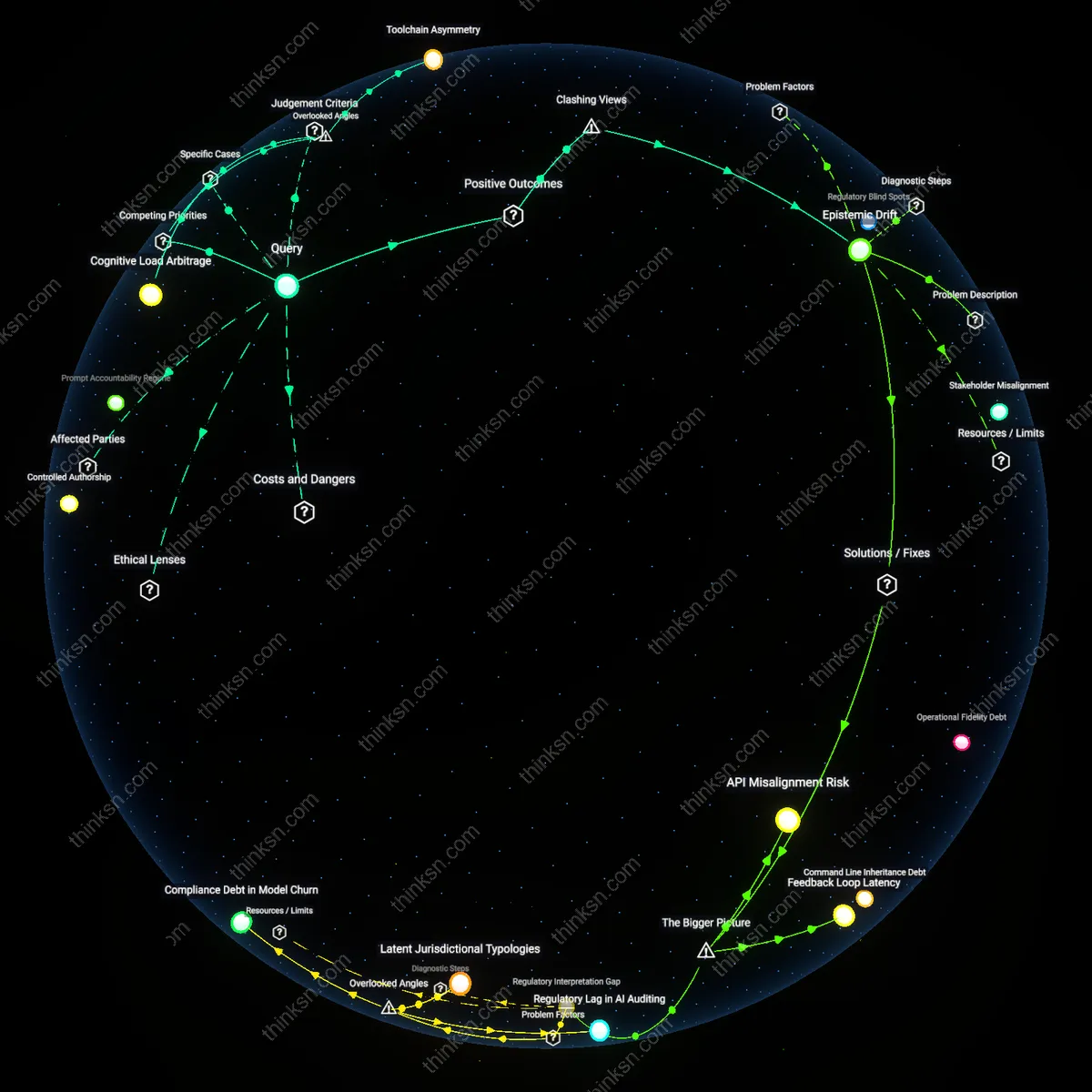 Interactive semantic network: How do you weigh the trade‑off between becoming an AI prompt engineer and deepening domain knowledge in technical writing when firms are rapidly integrating large‑language‑model assistants?