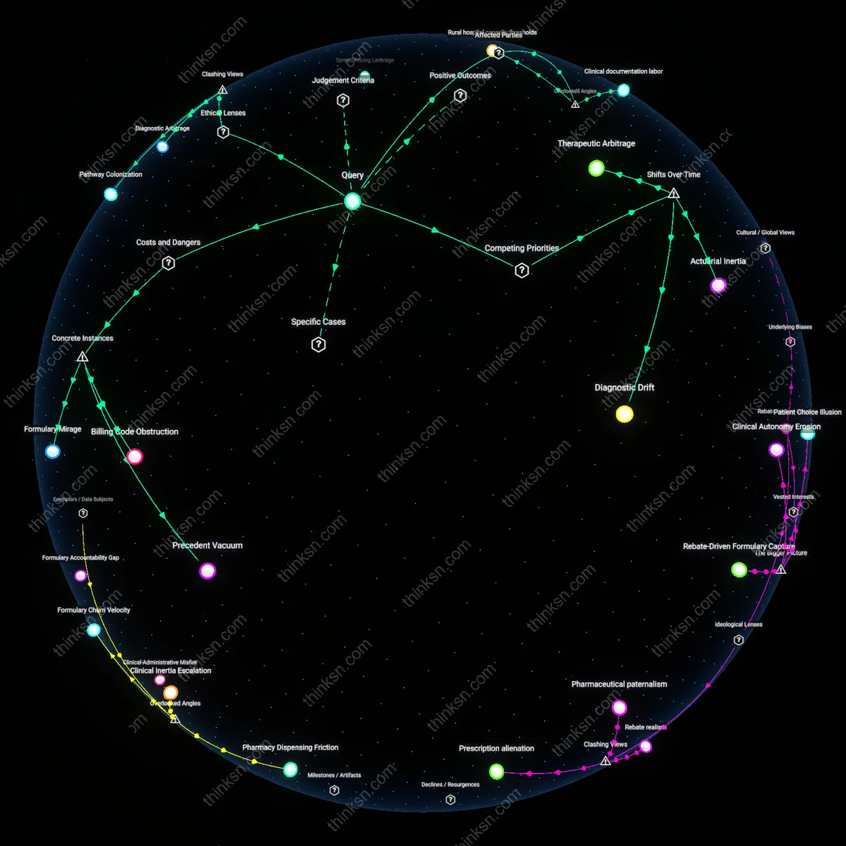 Analysis: Explore the complex reasoning behind medical necessity — unpack it as a potential negotiation tactic through interactive 3D mapping.
