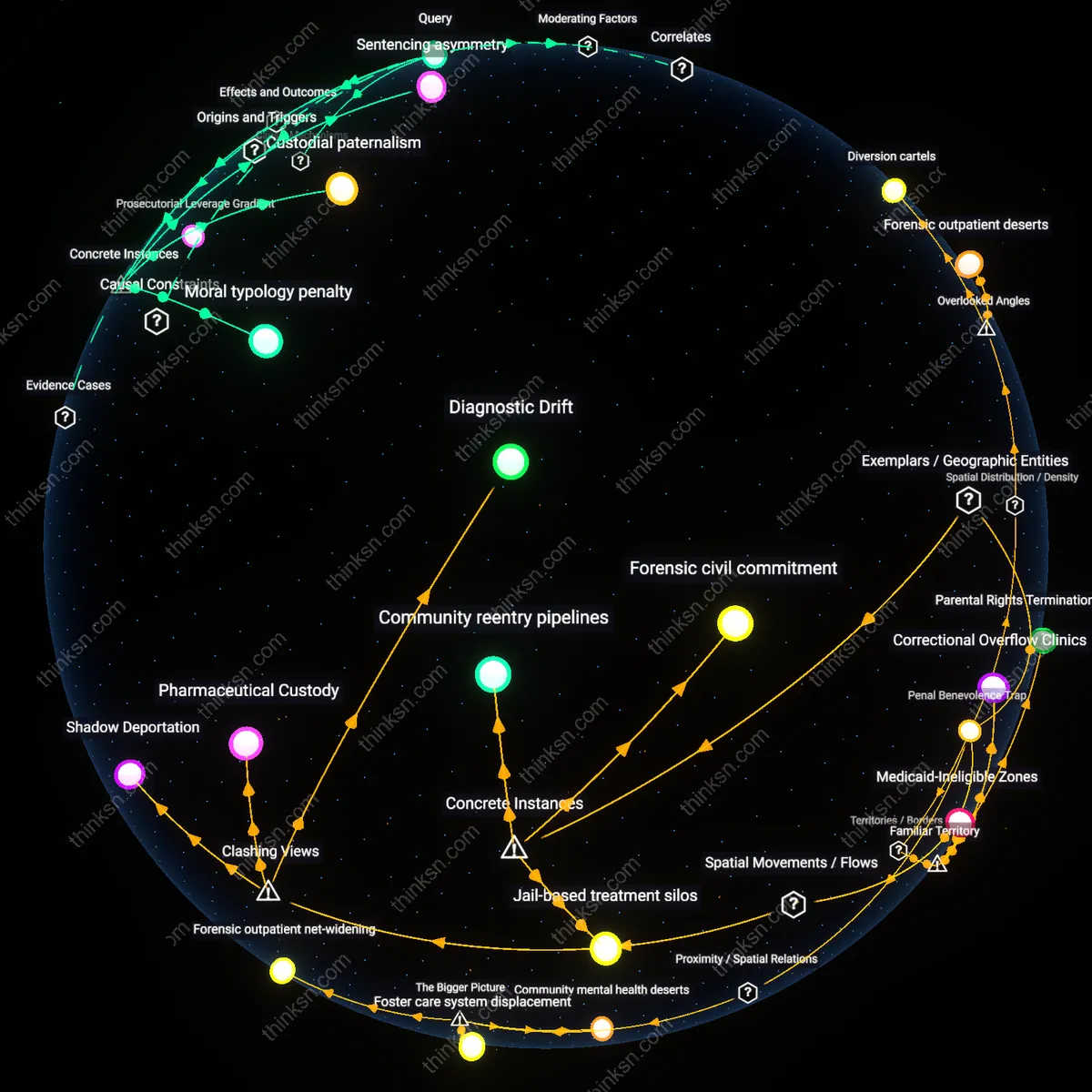 Analysis: Explore the complex reasoning behind harsher sentences for women — trace judicial biases, unpack hidden assumptions, and map causal links interactively.