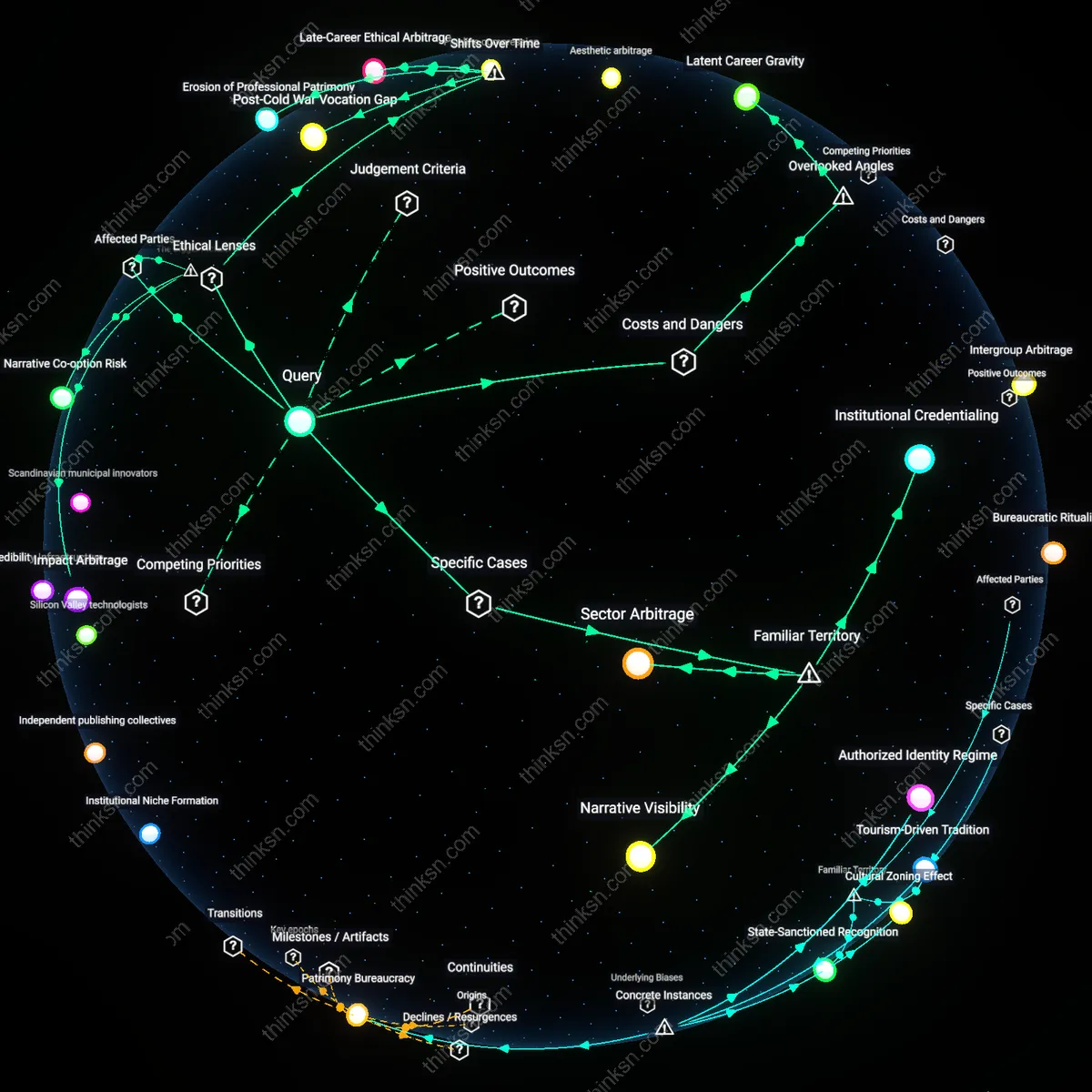 Analysis: Explore the complex trade-offs between authenticity and societal impact — trace causal links and unpack hidden assumptions interactively.