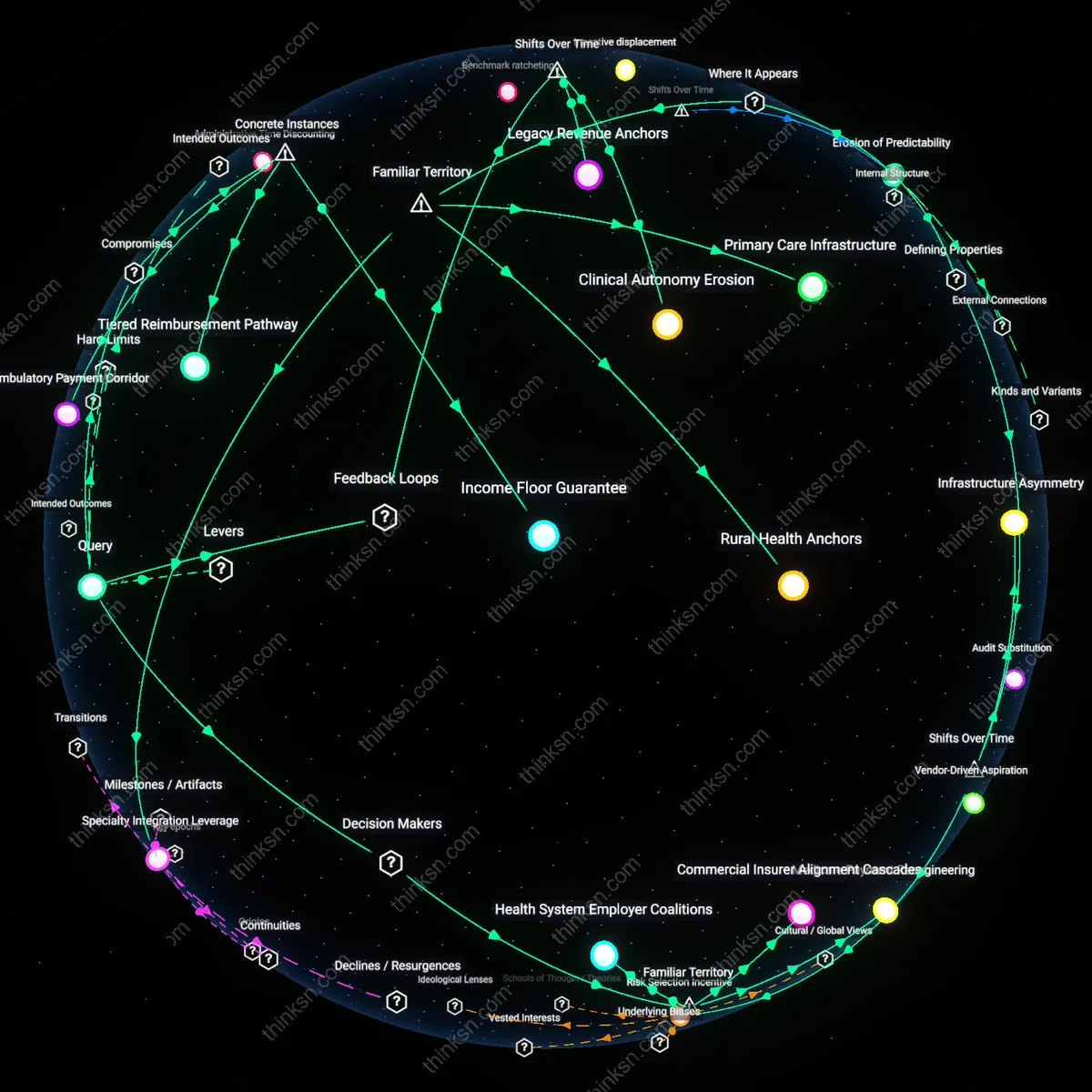 Analysis: Explore the complex reasons behind doctors earning more for volume not value — trace causal links and unpack hidden assumptions interactively.