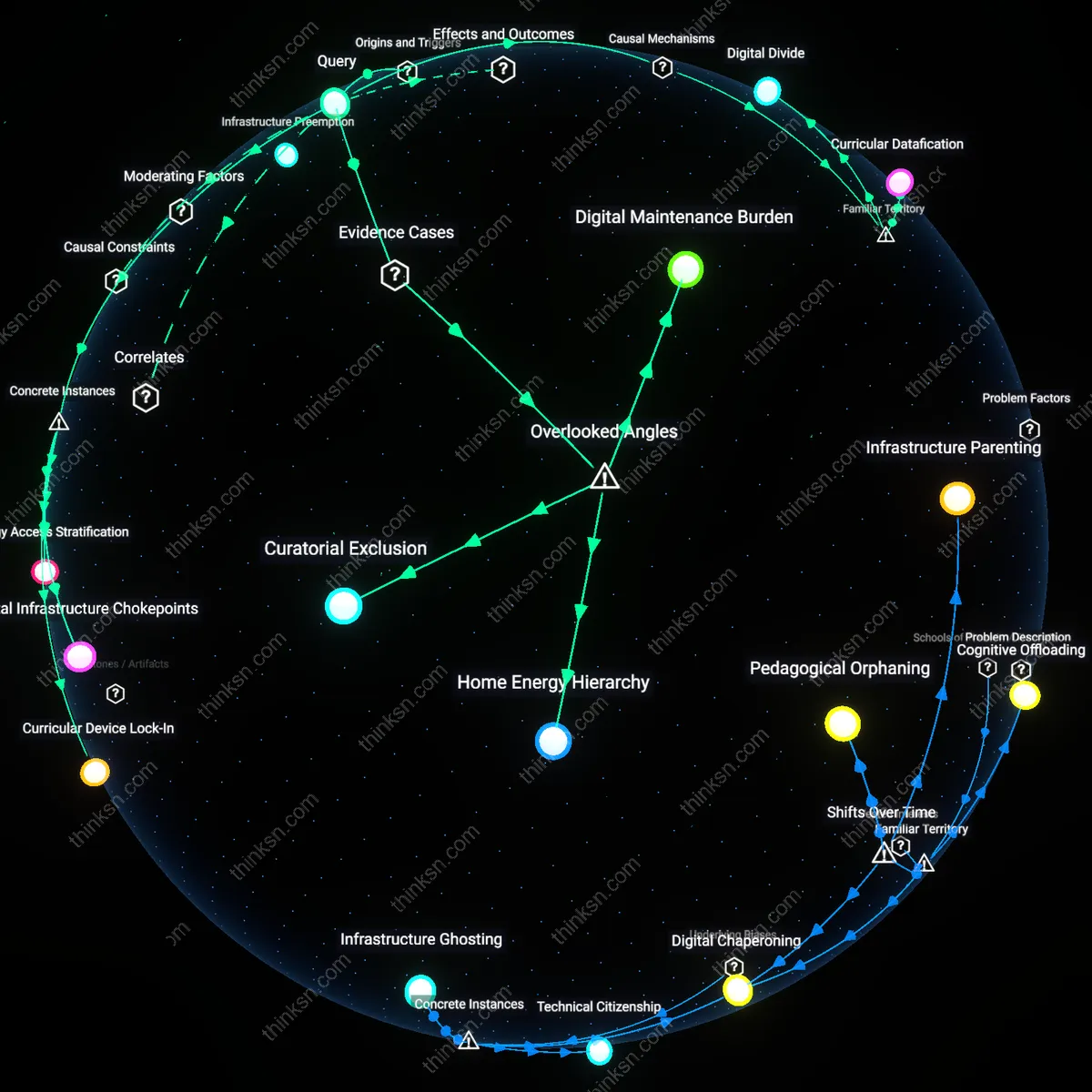 Analysis: Explore the tech divide in classrooms — map the concepts, trace the frames, and unpack the reasoning behind screen vs book debates interactively.