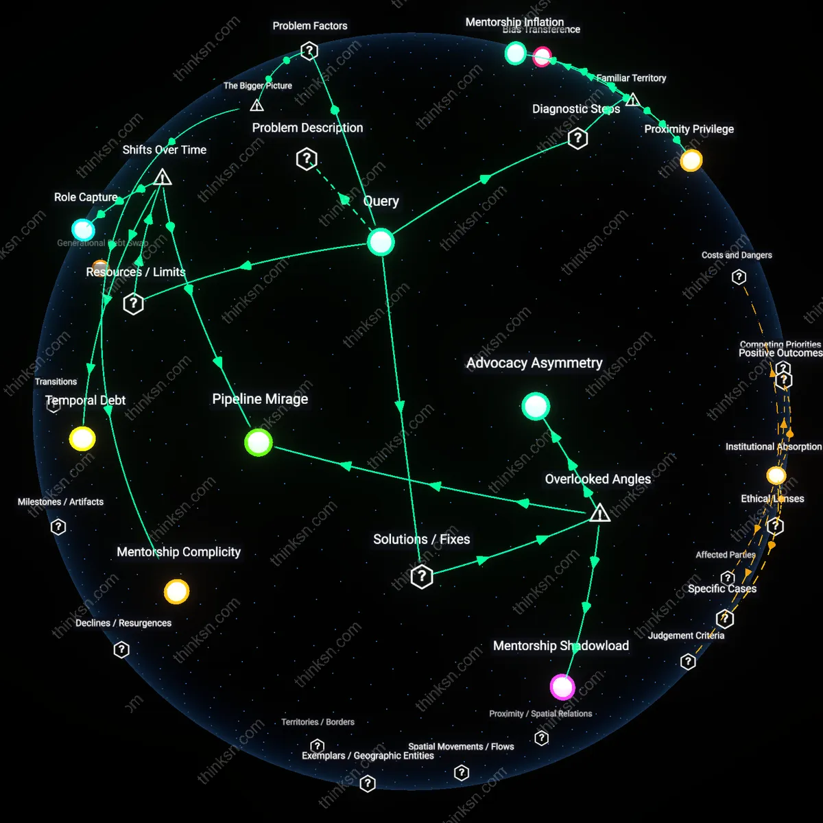 Analysis: Explore how mentorship from senior women maps and unpacks gender bias — trace causal links and reveal hidden assumptions interactively.