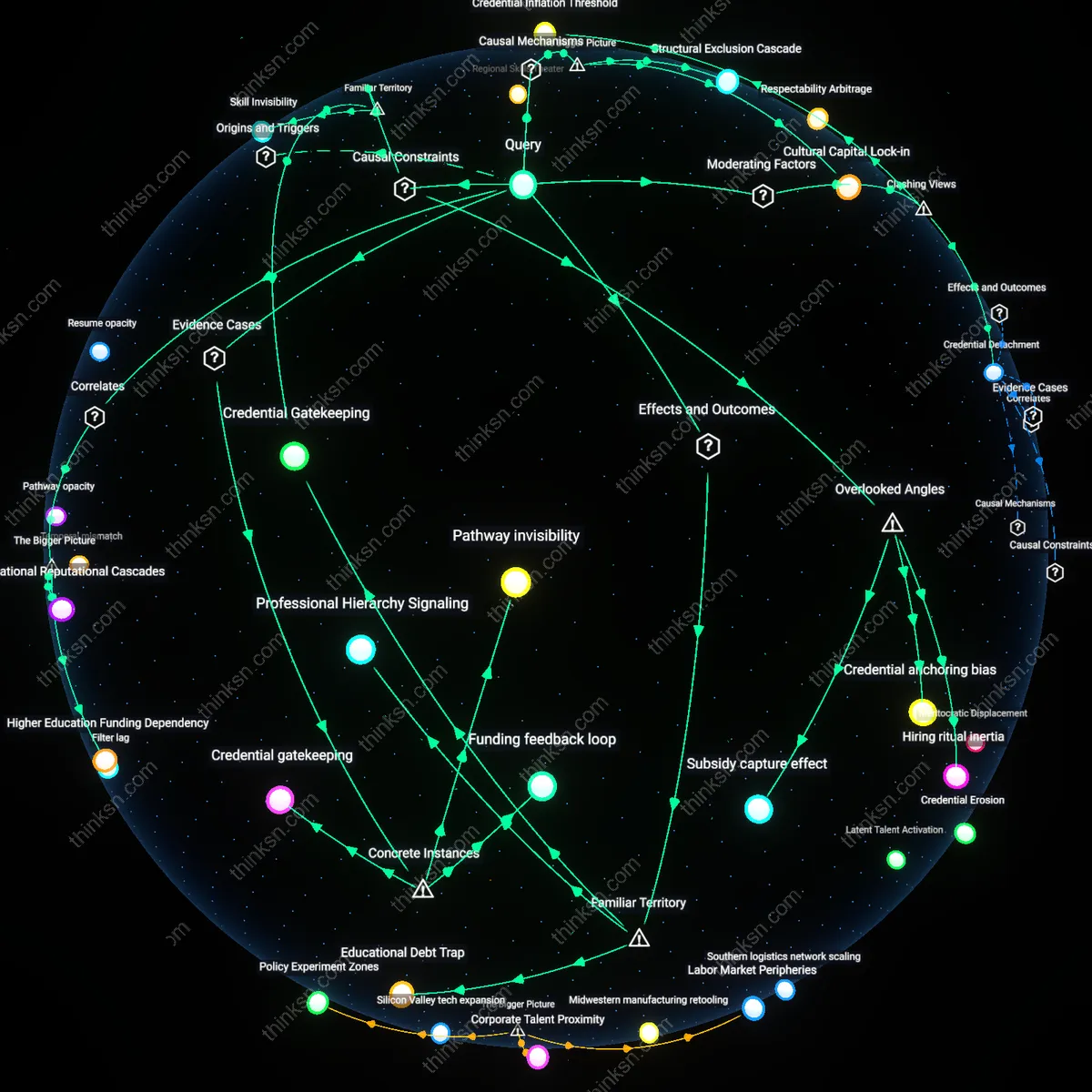 Analysis: Explore the interconnected factors shaping respect in todays job market without a degree — unpack assumptions and trace pathways interactively.