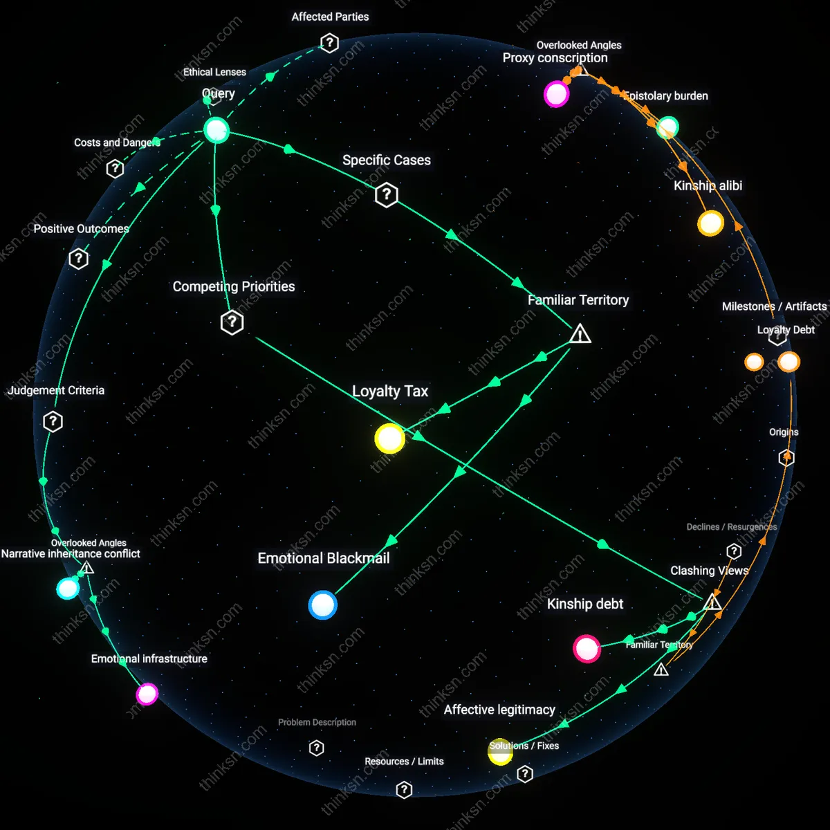 Interactive semantic network: When your sibling’s lifestyle choice involves relocating abroad for a political cause, what trade‑offs arise between supporting their activism and maintaining familial proximity?