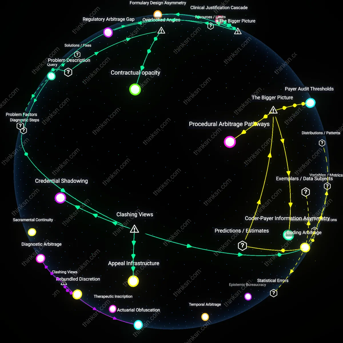 Analysis: Explore the legitimacy of insurer denials for mental health coverage — unpack causal links and hidden assumptions interactively.
