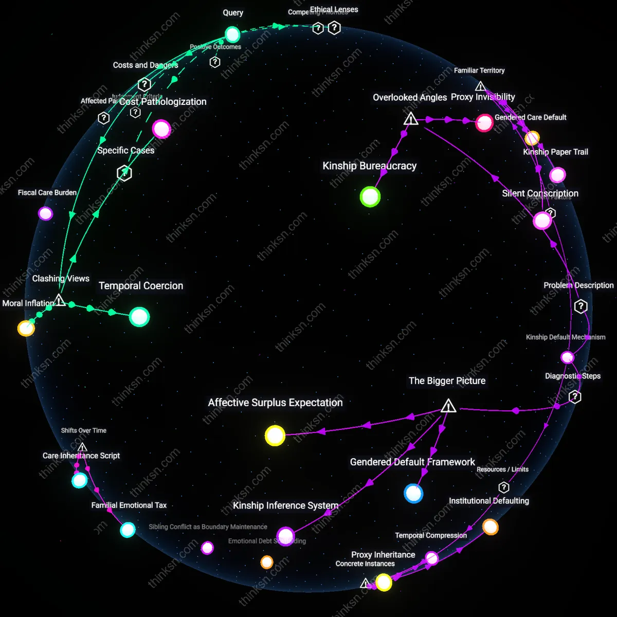 Analysis: Explore the ethical trade-offs and underlying assumptions in siblings hospice choice dilemma — unpack cost vs presence priorities interactively.