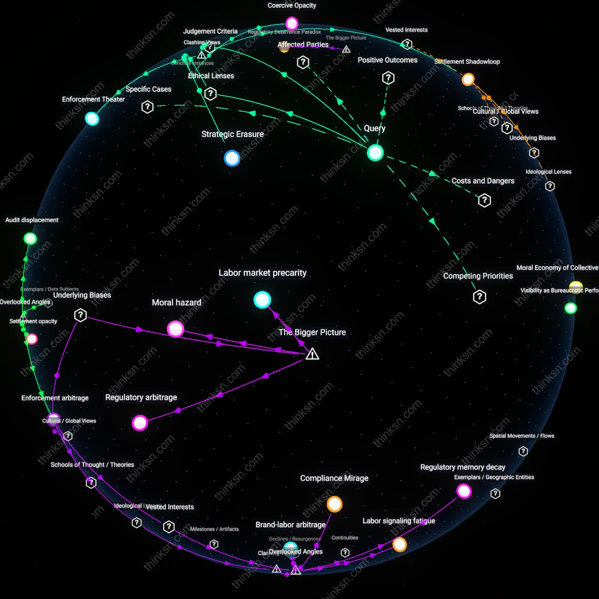 Analysis: Explore the complex web of reasons behind the scarcity of data on wage-theft settlements — unpack hidden structures and assumptions interactively.