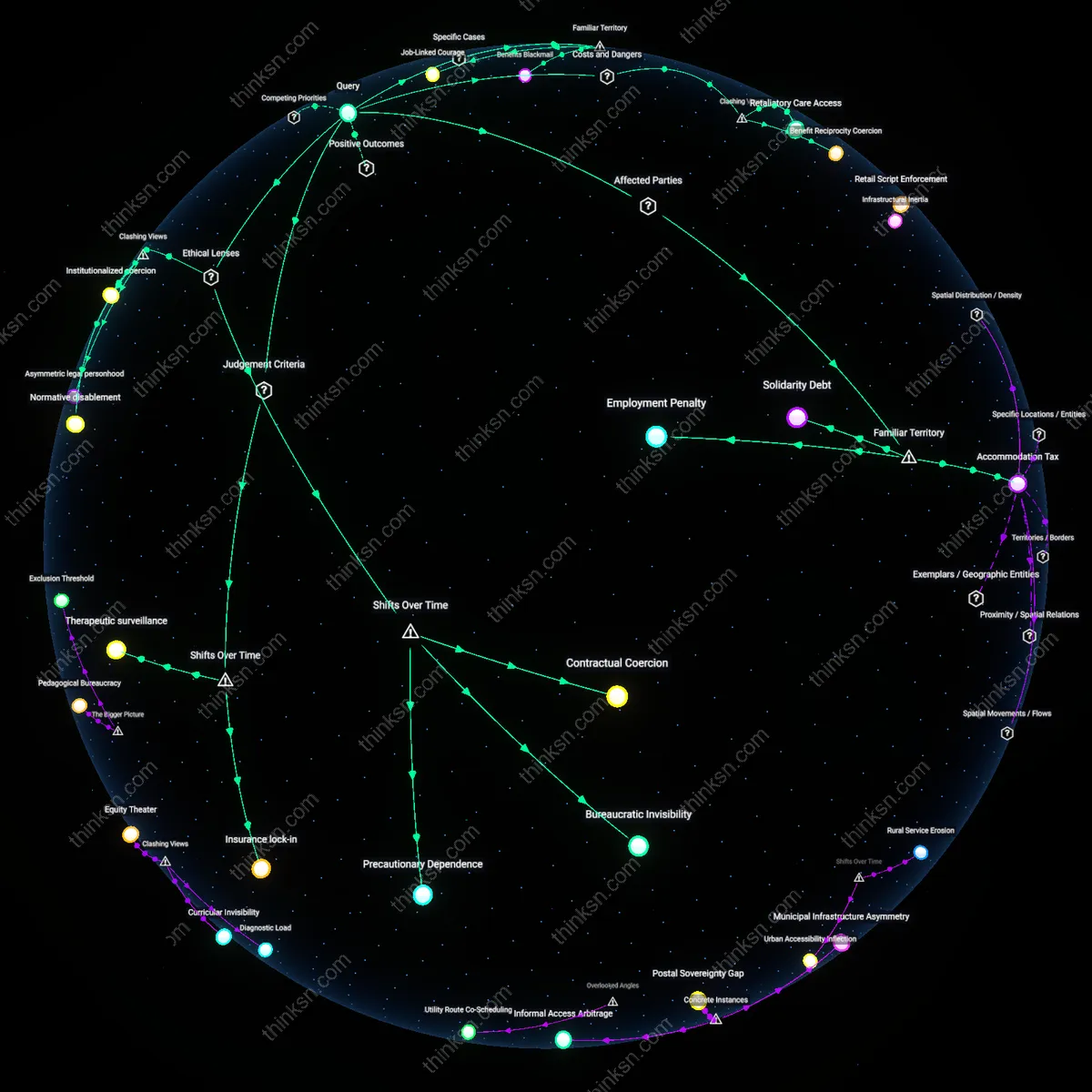 Analysis: Explore the causal links and hidden assumptions in denying disability accommodation — map the health insurance risks versus legal challenges analytically.