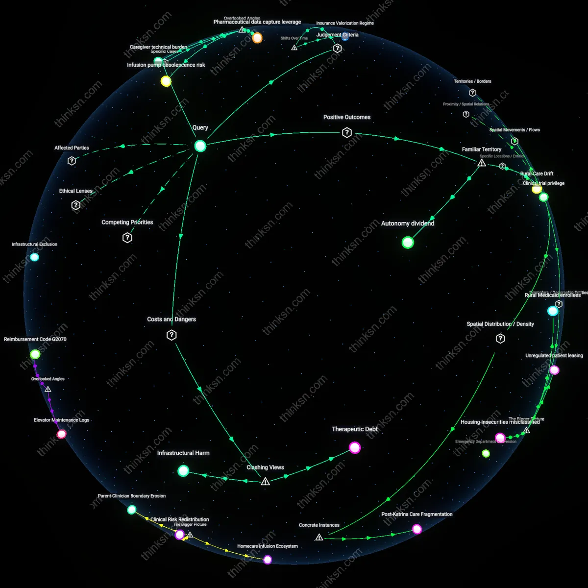 Analysis: Explore the value of expensive home pumps for Lupus patients — unpack costs, benefits, and underlying assumptions interactively.
