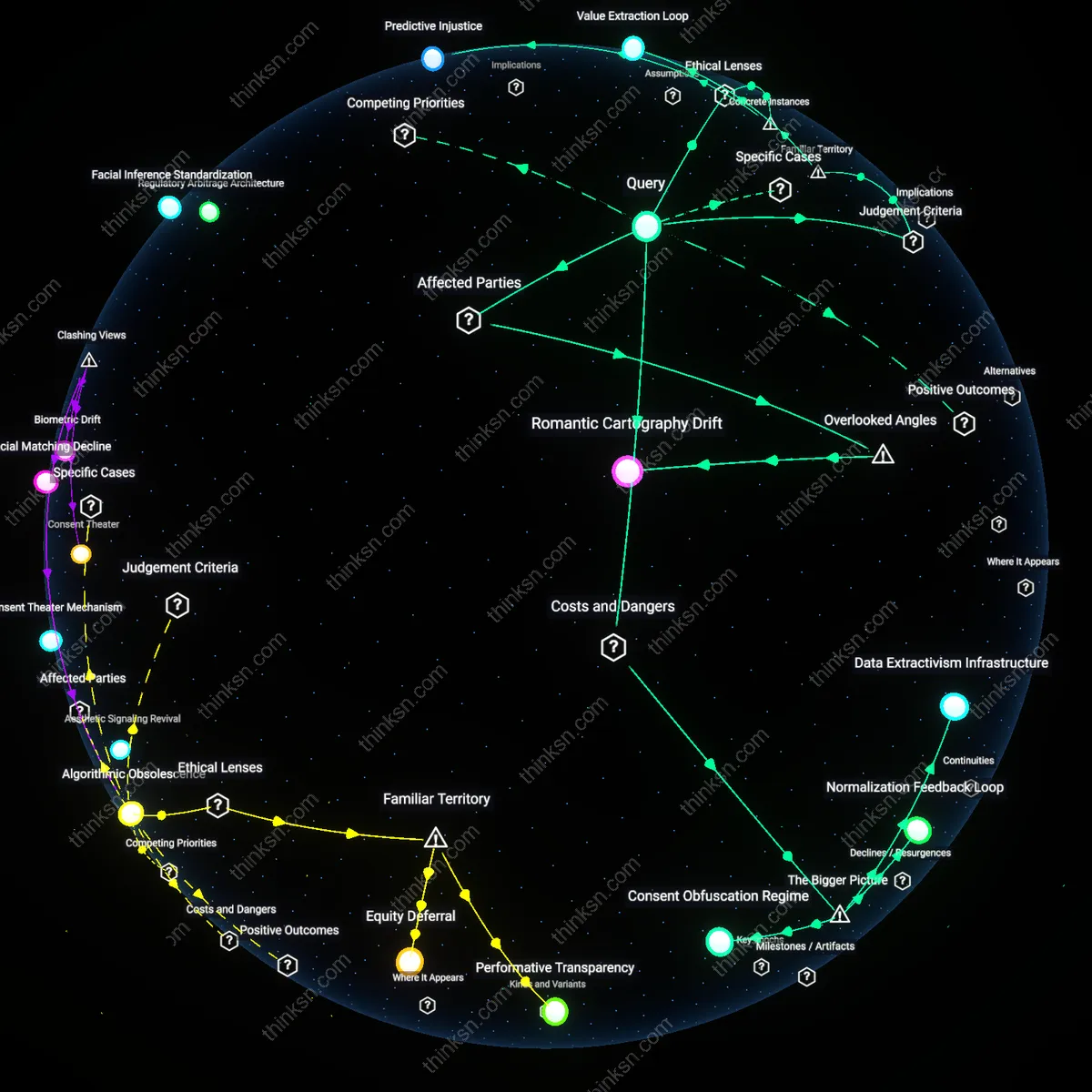 Analysis: Explore the convenience and privacy risks of facial biometrics in dating — trace the implications and unpack hidden assumptions interactively.