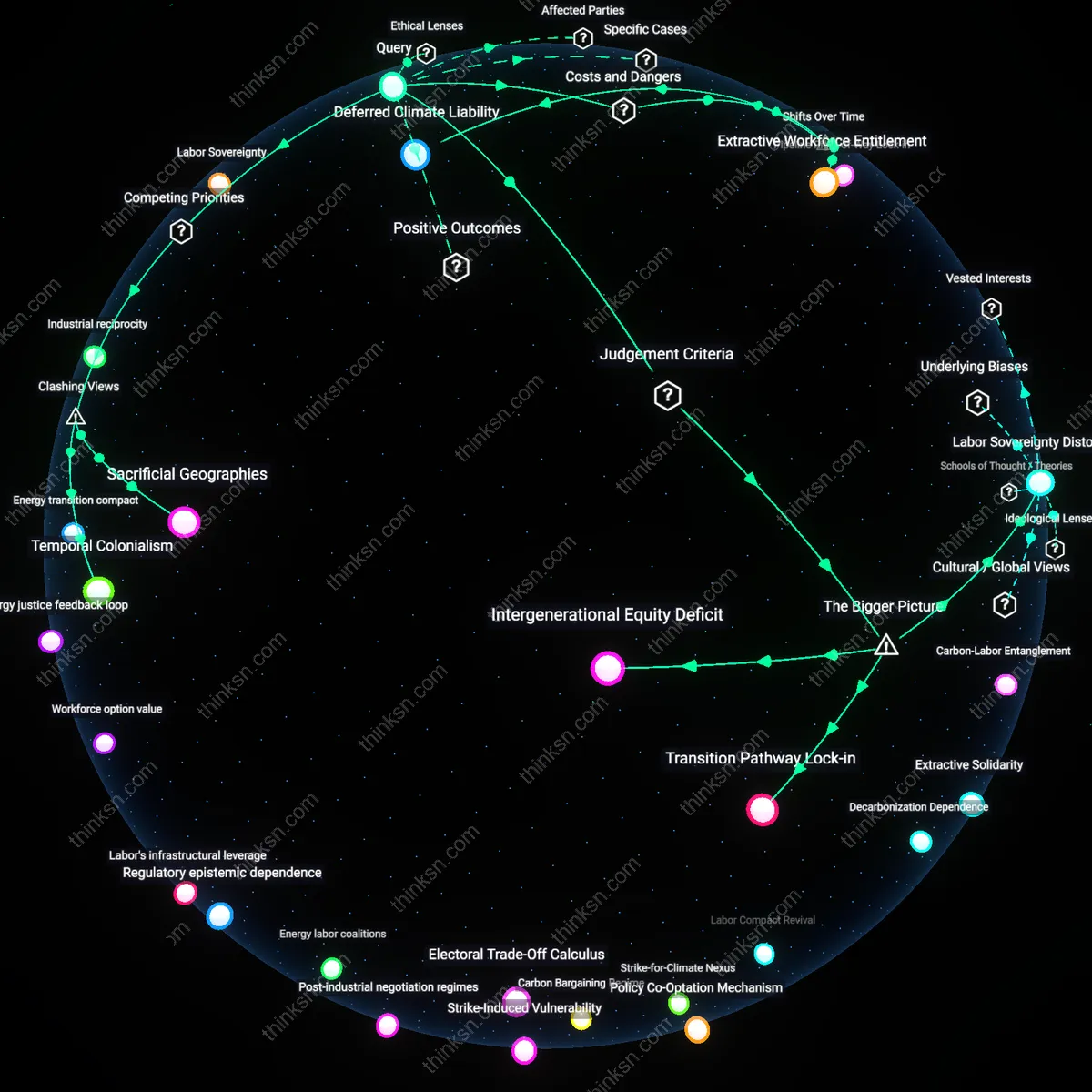 Interactive semantic network: Is it ethically permissible to prioritize present‑day job creation in fossil‑fuel sectors over investing in renewable R&D that primarily benefits future workers?