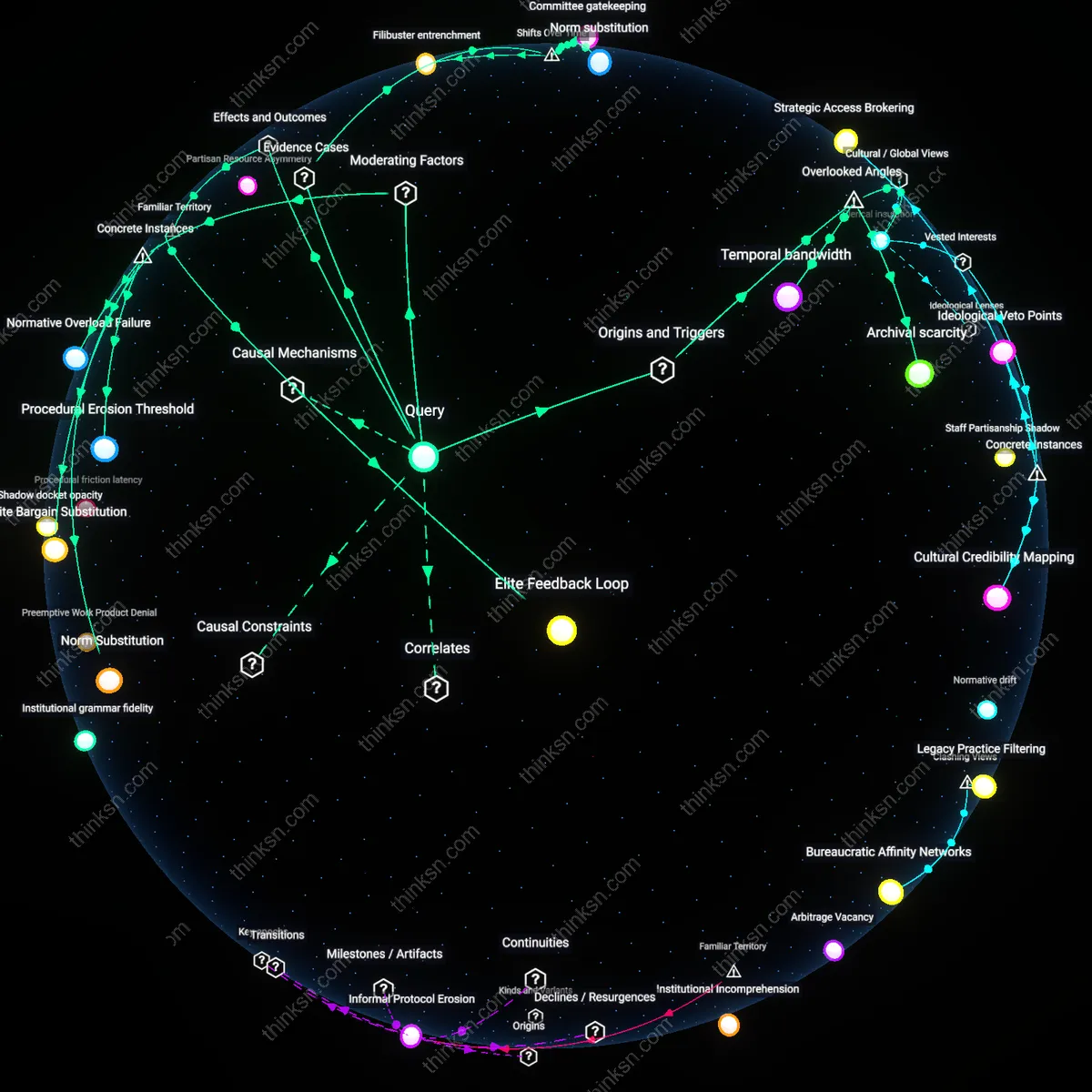 Interactive semantic network: What does the historical decline of procedural legitimacy in the U.S. Senate during the 20th century reveal about the interplay of elite capture and institutional resilience?