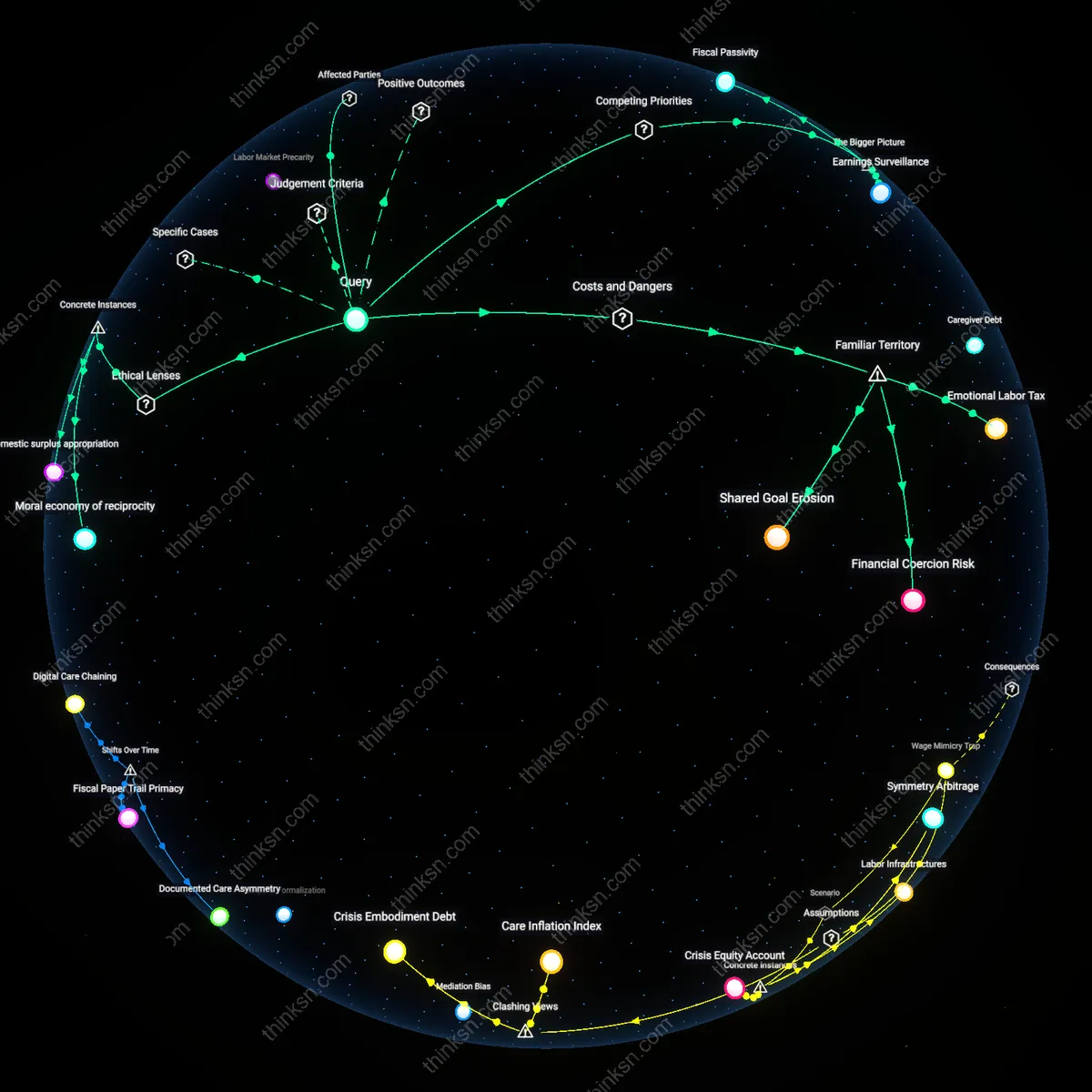 Analysis: Explore the reasoning behind equal joint savings contributions from lower-earning spouses — unpack assumptions and trace causal links interactively.
