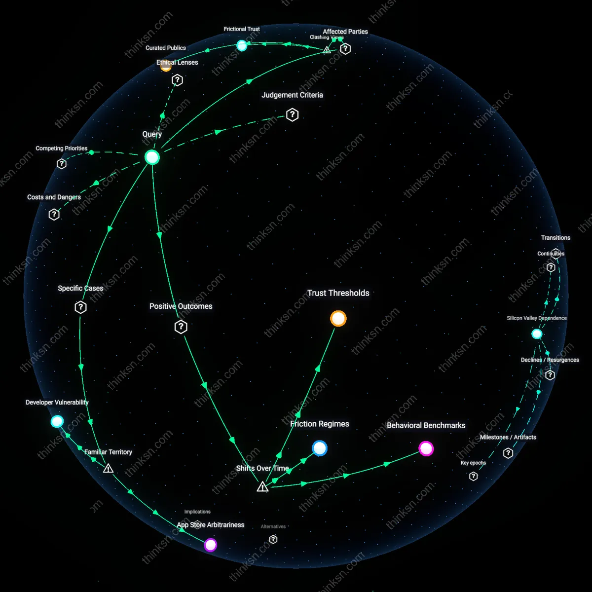 Analysis: Explore the causal links and hidden assumptions behind shadow banning by app stores — map how it impacts user trust and app ecosystem integrity.