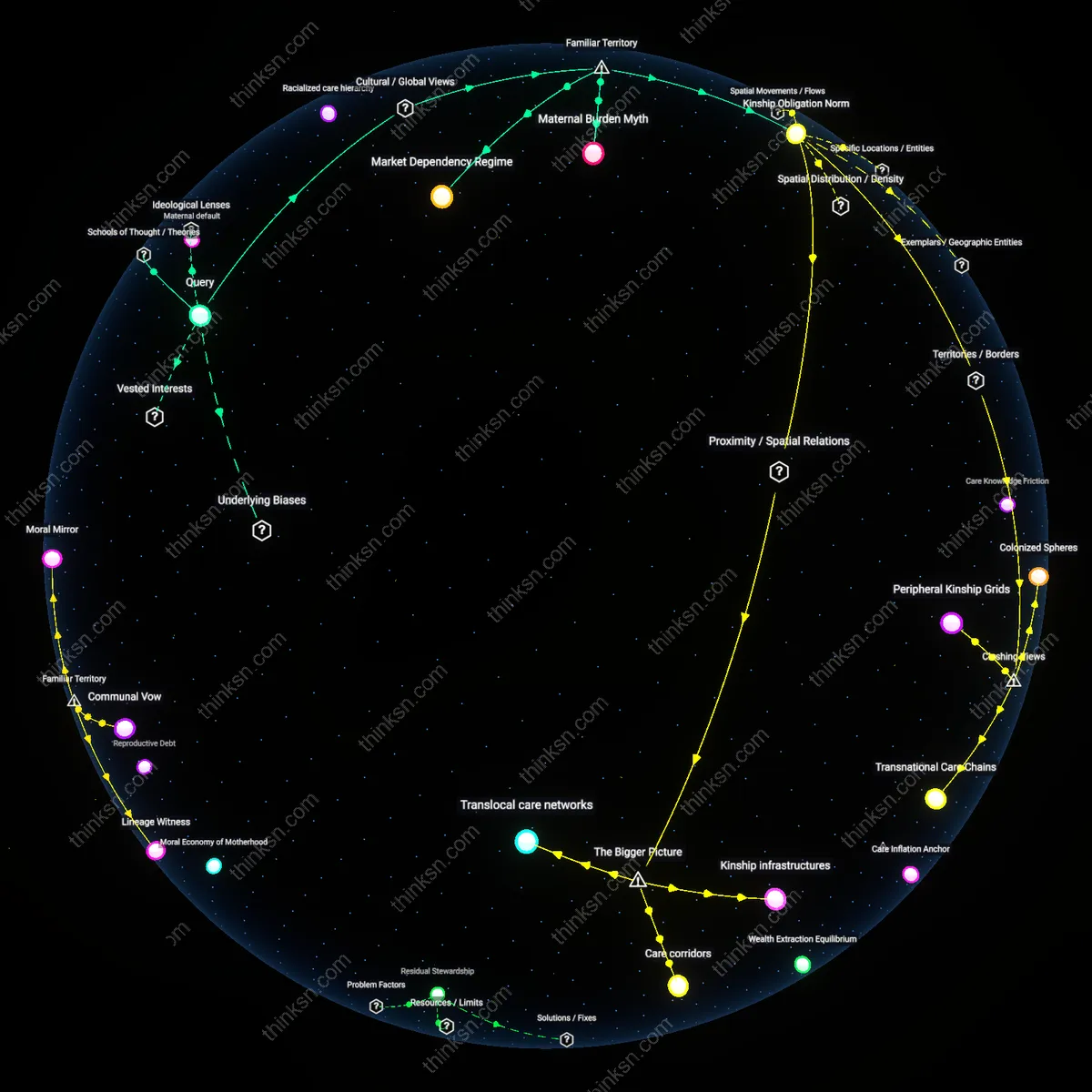 Interactive semantic network: When policymakers argue that childcare should be a private responsibility, what systemic power structures are they implicitly defending?