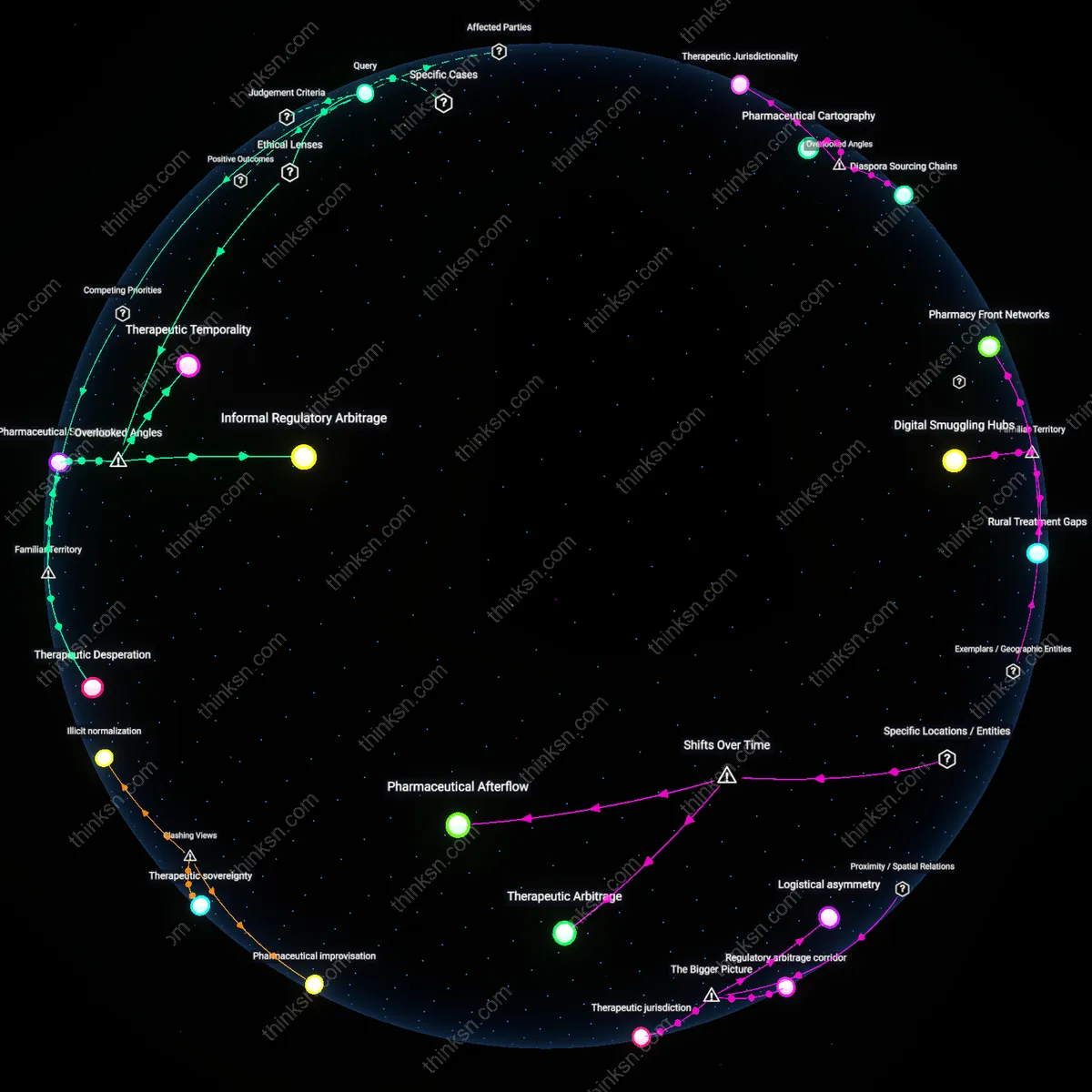 Analysis: Explore the legal, quality, and ethical dimensions of importing Hepatitis C meds — unpack risks and benefits through interactive 3D analysis.