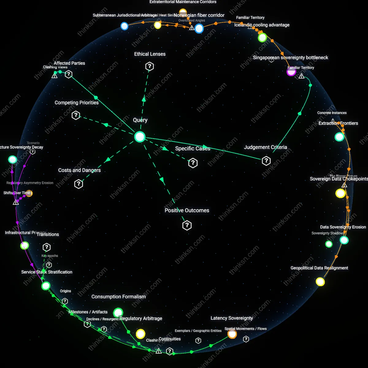 Analysis: Explore the causal links and hidden assumptions behind Big Clouds motivations for data flow — unpack whether it serves users or consolidates power.