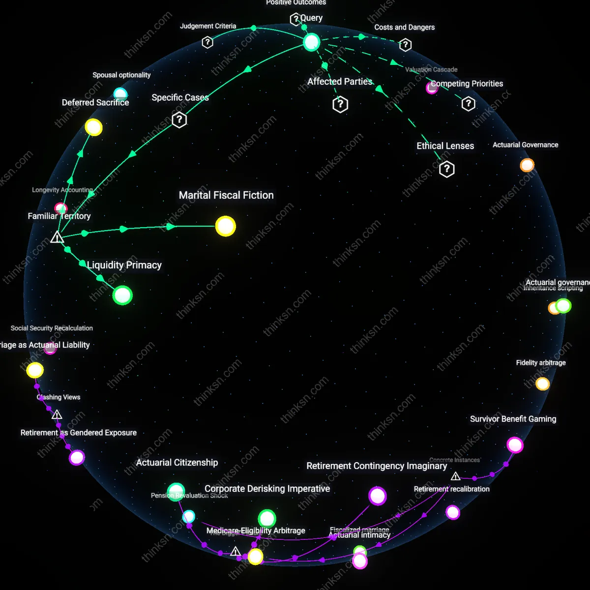 Analysis: Explore the complex reasoning behind pensioners trading survivor benefits for immediate cash — map out hidden assumptions and causal links interactively.