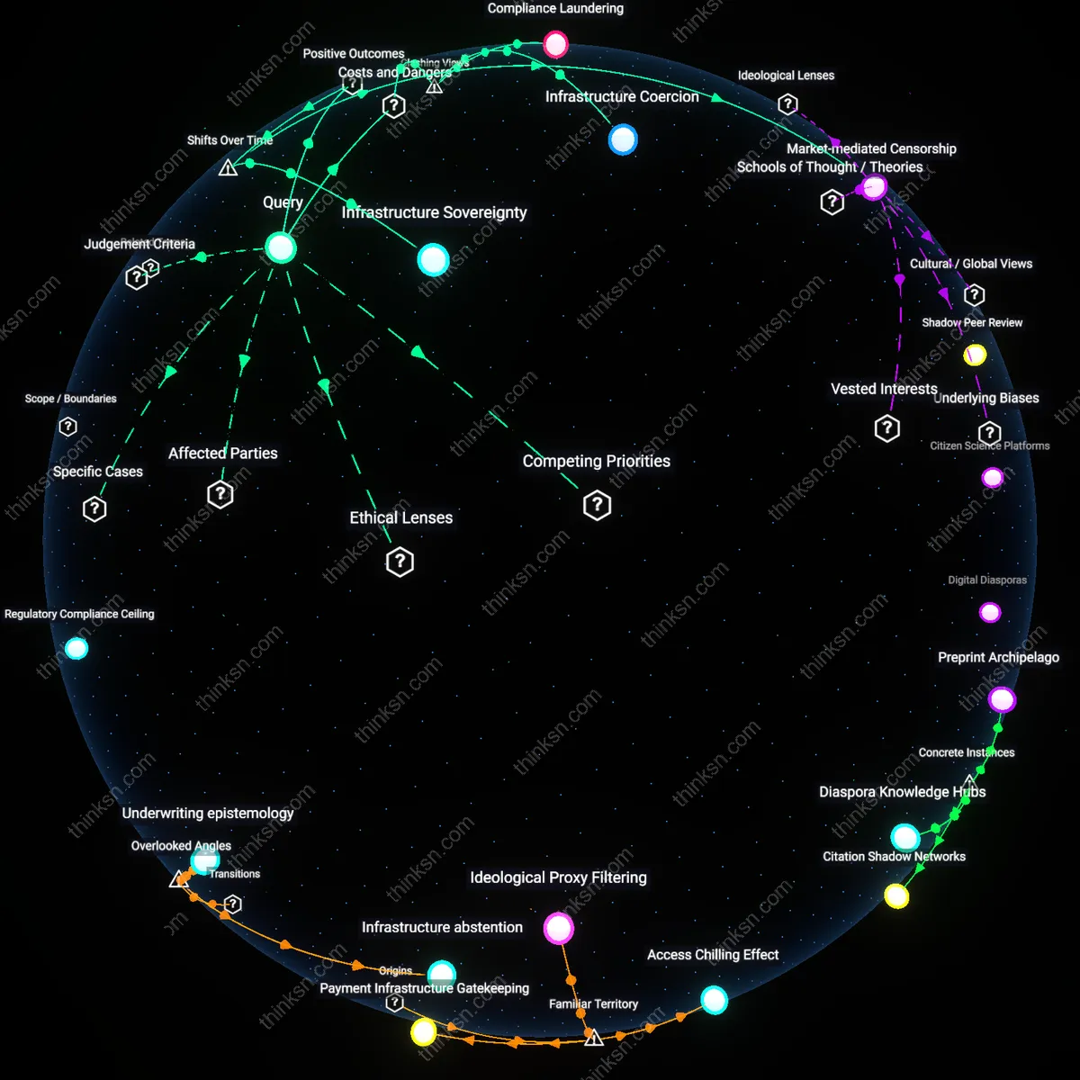 Analysis: Explore the nuanced arguments for refusing controversial sites — map and trace the reasoning chains to unpack bias versus neutral policy.