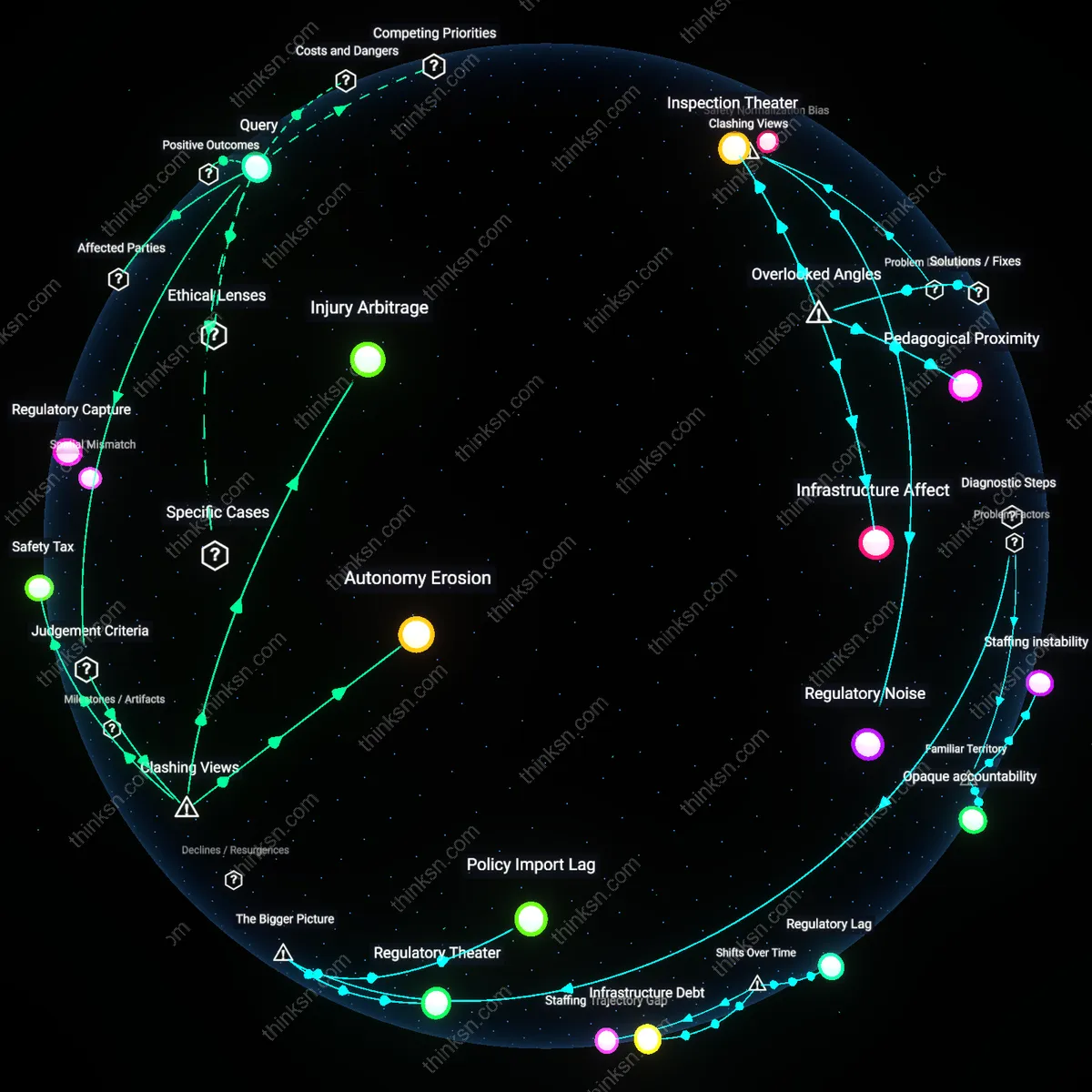 Analysis: Explore how choosing expensive preschools impacts systemic inequalities — trace causal links and unpack hidden assumptions interactively.