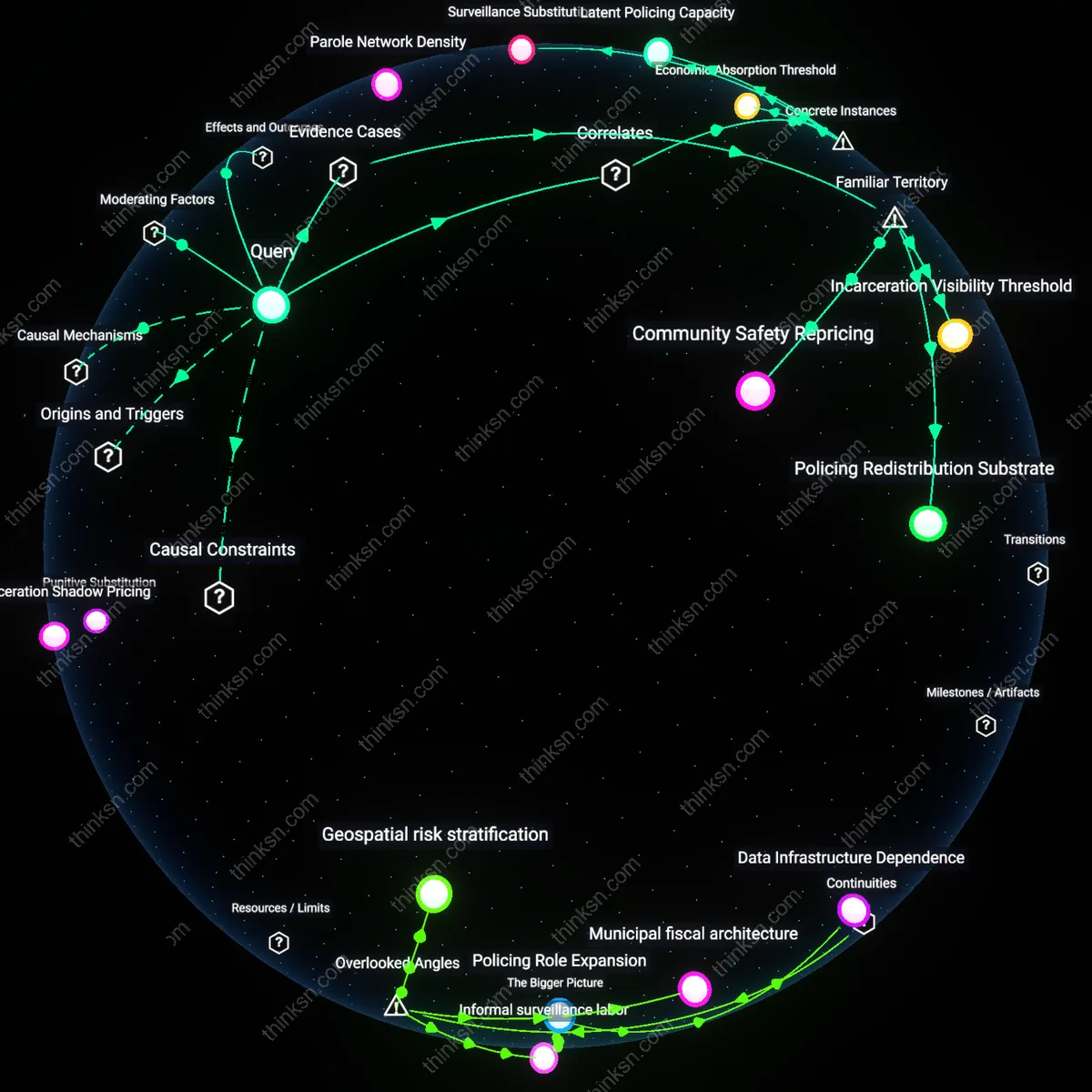 Analysis: Explore the causal links and hidden assumptions behind closed prisons and community safety — map the complex reasoning chains interactively.