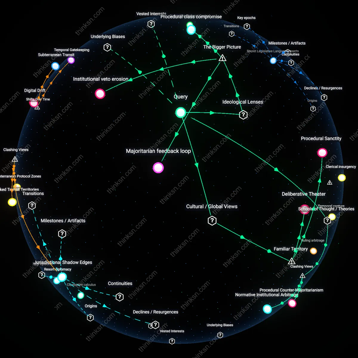 Interactive semantic network: When procedural legitimacy of the Senate is questioned due to filibuster reforms, does that undermine representational adequacy or simply reflect evolving democratic norms?