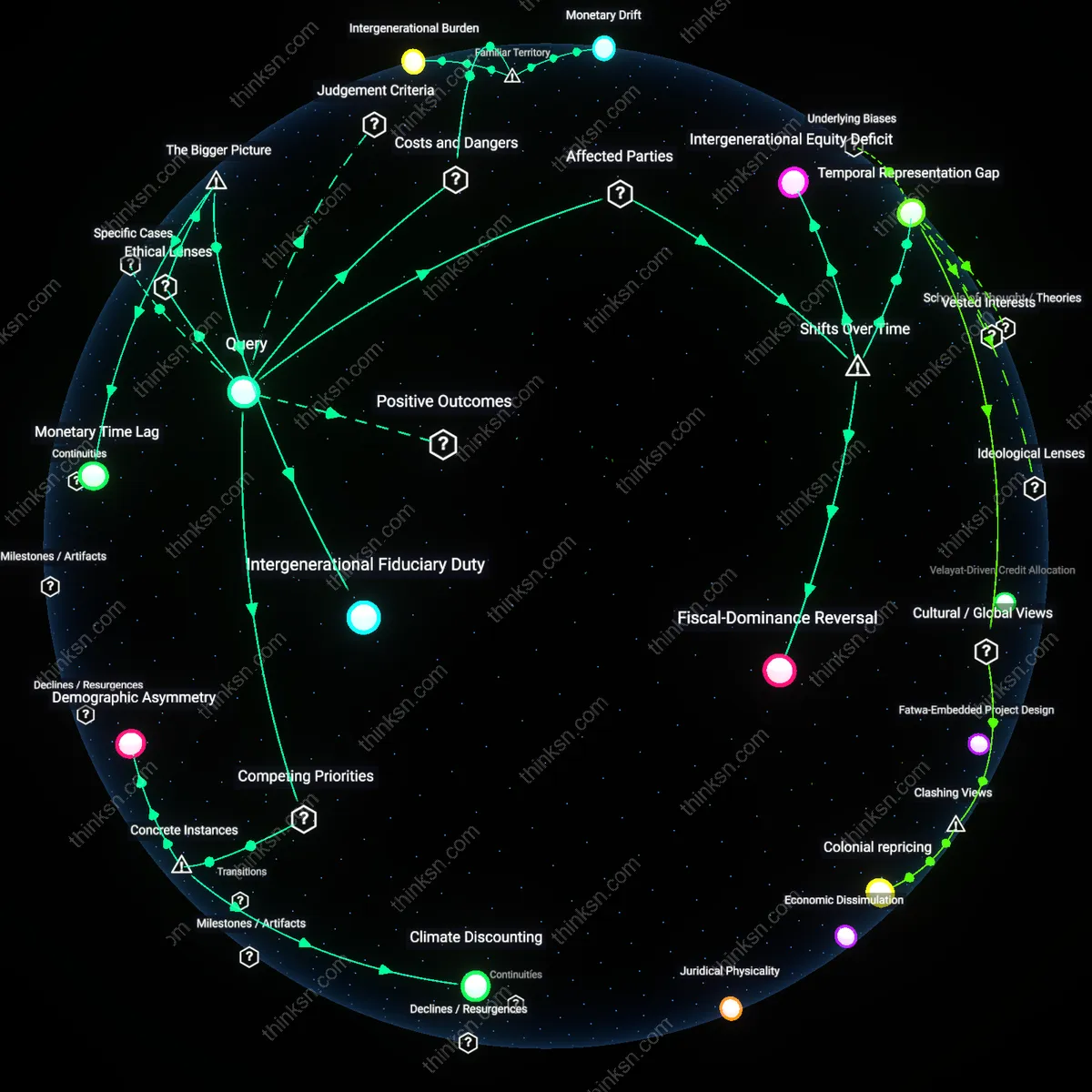 Analysis: Explore the complex trade-offs between price stability and future generations — unpack central banks dilemmas through interactive 3D reasoning maps.