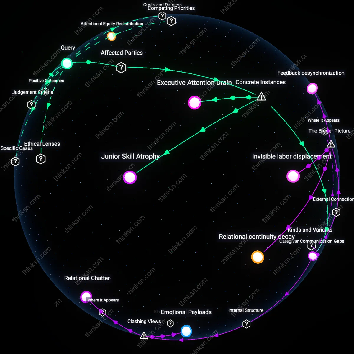 Analysis: Explore how AI-driven email efficiency impacts nuanced communication — trace causal links and unpack hidden assumptions interactively.